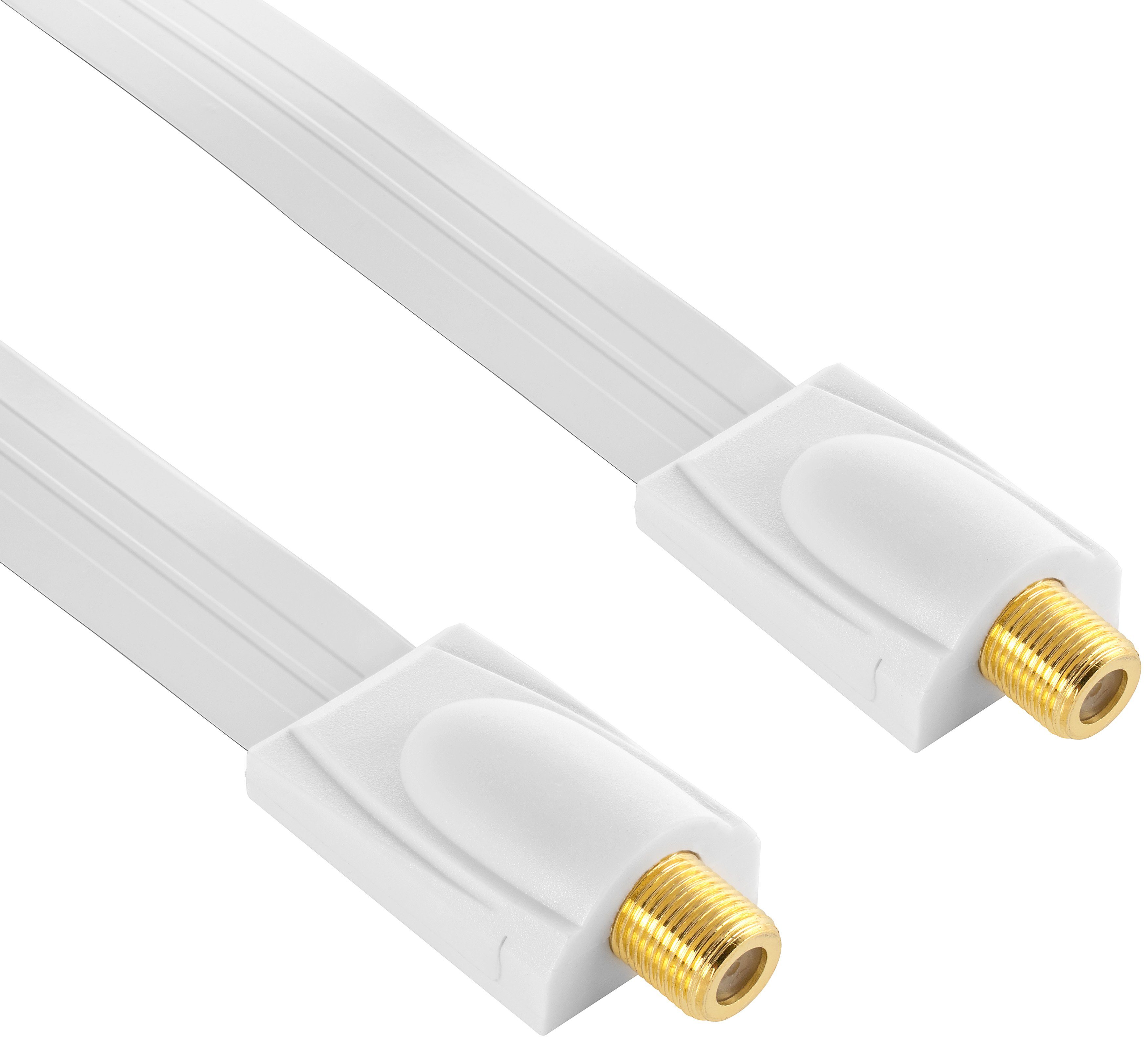 Poppstar SAT Fensterdurchführung (Koax Kabel flach 0,2mm) für Fenster & Türen SAT-Kabel, (28 cm), vergoldete Kontakte, weiß