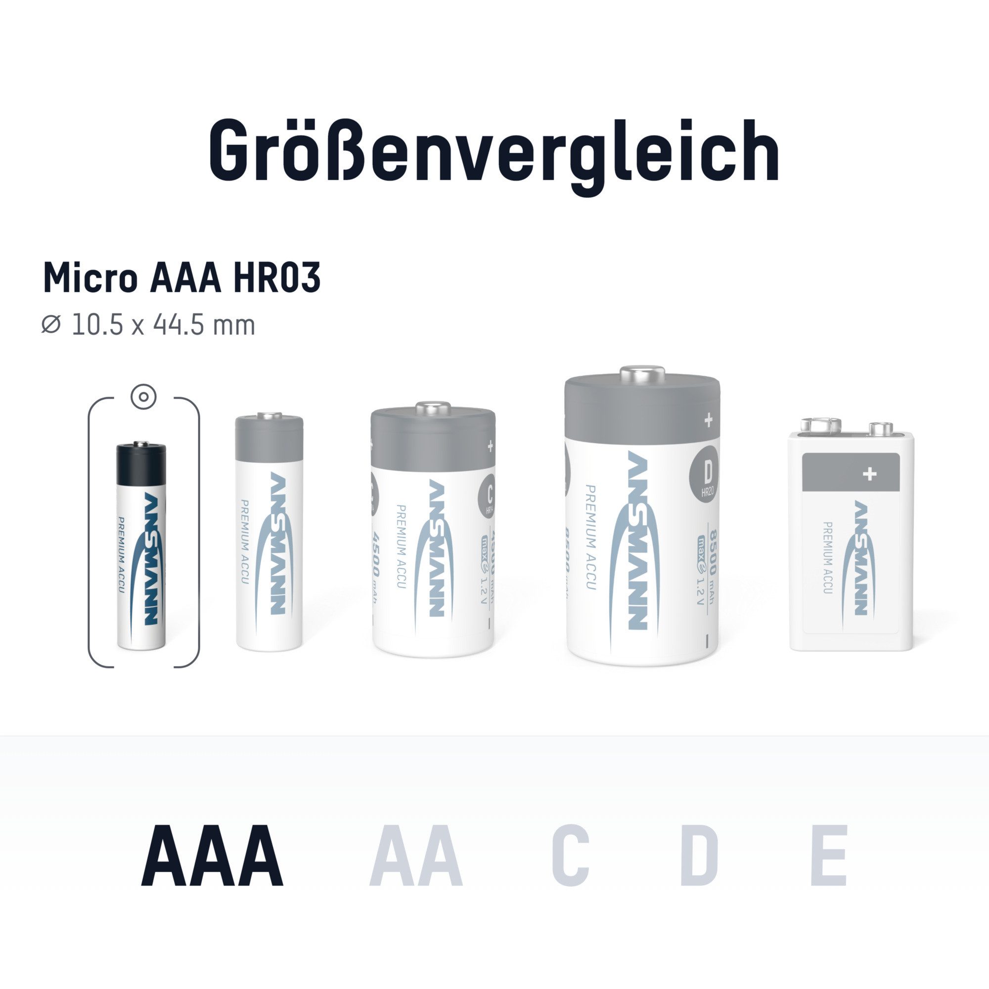 ANSMANN AG Akku AAA, 4 Stück, 1050 mAh 1,2V NiMH Akku 1100 mAh (1.2 V)