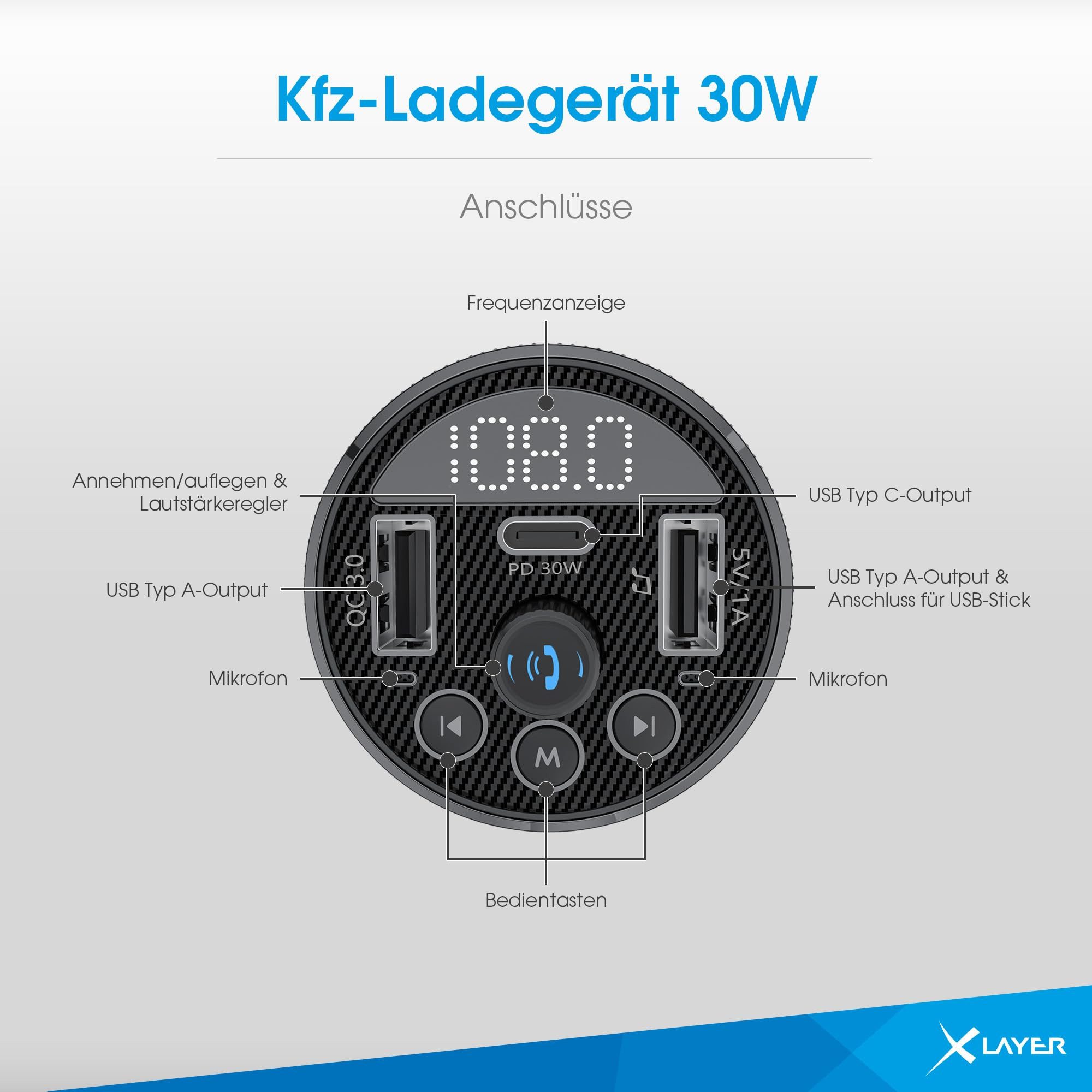 XLAYER XLayer Kfz-Ladegerät 30W mit FM-Transmitter Ladestation (Mit USB-C PD & USB A QC Schnellladeports)