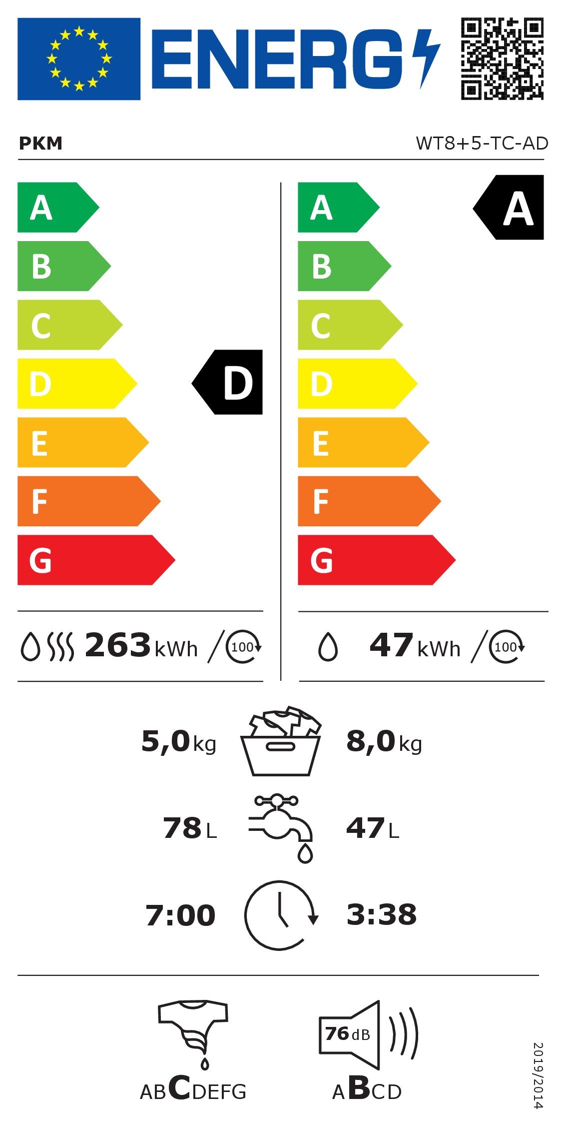 Energieeffizienzklasse: 