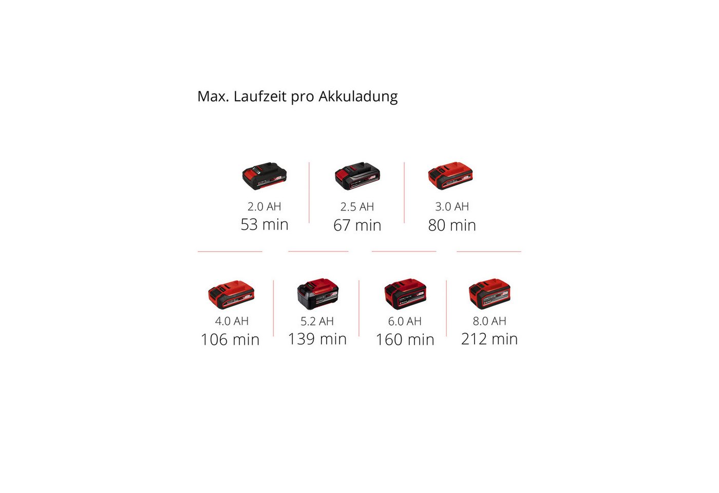 Thumbnail - Einhell Akku-Heckenschere EINHELL Akku-Heckenschere GC-CH 18/40 Li, Solo