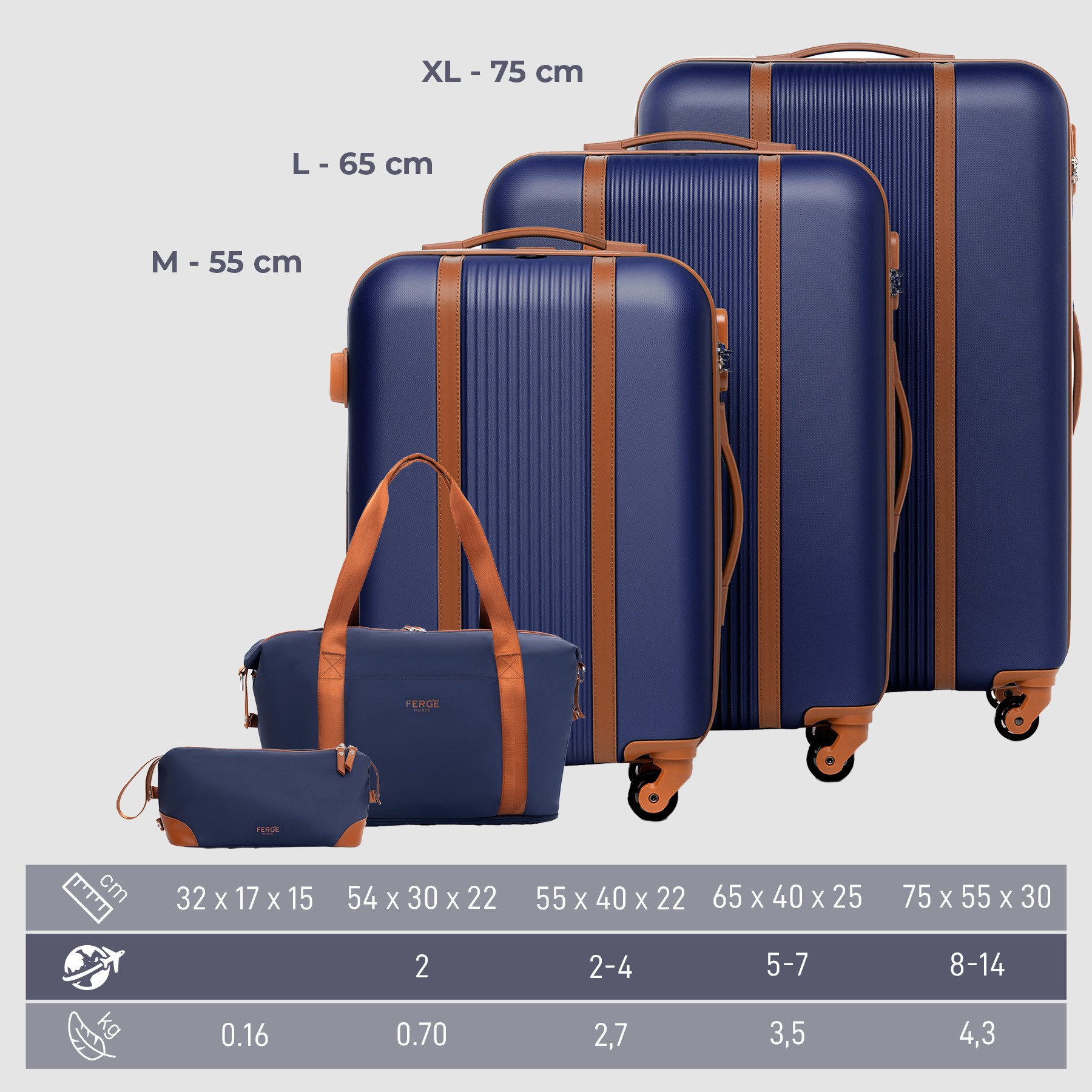 FERGÉ Kofferset Hartschale 5-teilig Koffer Set Reisegepäck MILANO, 4 Rollen, (5er Kofferset stabil und leicht mit Zahlenschloß, 5 tlg., Trolley Set 5 Größen Handgepäck Koffer M XL Reisetasche Kulturtasche), 5er Gepäckset, Premium Rollkoffer 4 Rollen, Reisetasche, Kulturtasche
