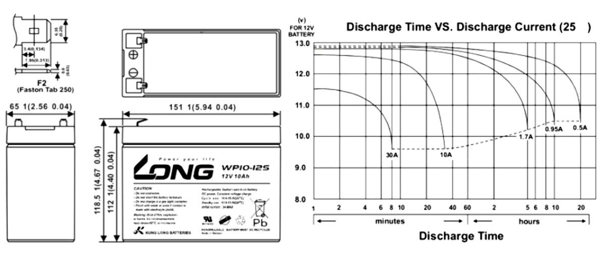 Kung 6-HDZM-10 AGM 10Ah Batterie 12V Bleiakkus Long ersetzt 6-FM-10 6-DZM-9