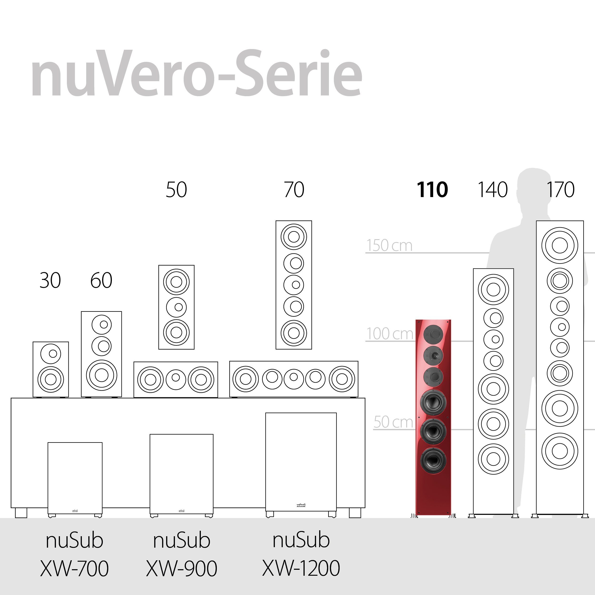Rubinrot Stand-Lautsprecher (520 W) nuVero Nubert 110