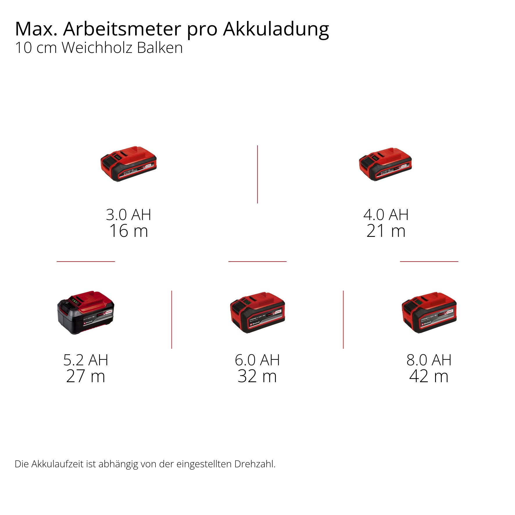 Einhell Schleifroller Akku-Bürstenschleifer TP-BR 18/32 Li BL - Solo, max. 3200 U/min, ohne Akku und Ladegerät – Bild 4 von 5