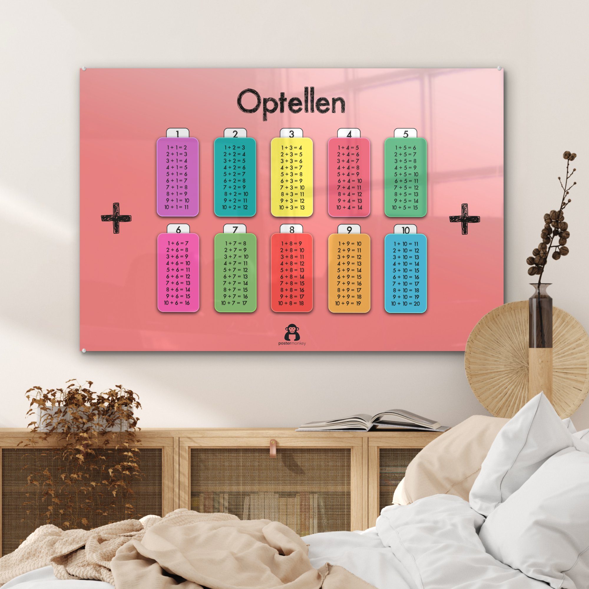 Schlafzimmer Addieren St), Acrylglasbild MuchoWow - & Kinderzimmer Mädchen Wohnzimmer Zählen Acrylglasbilder Kinder - (1 - Kinder, - -