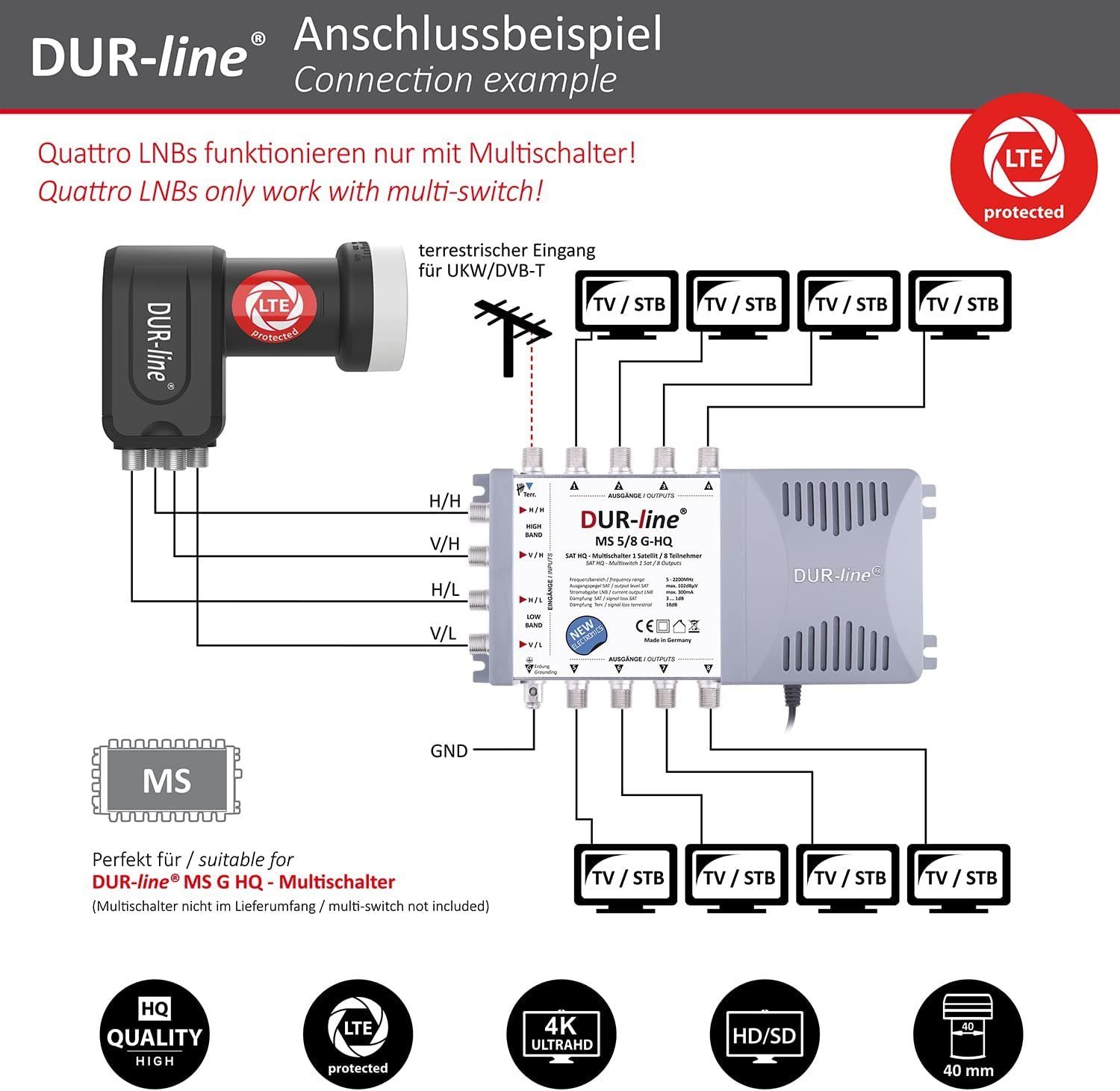 - LNB DUR-line Multischalter Universal-Quattro-LNB LTE-Filt +Ultra DUR-line Quattro für - schwarz mit