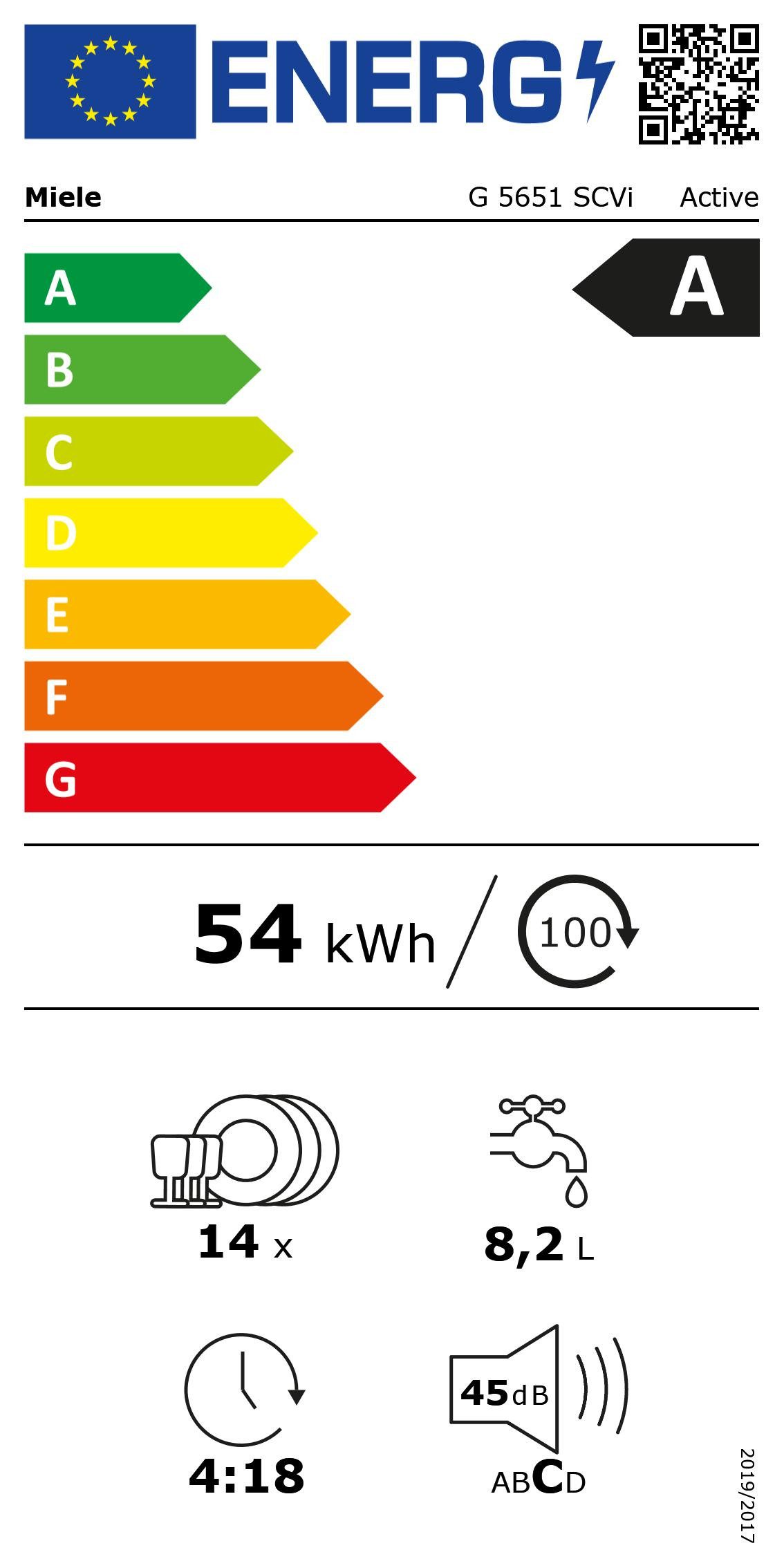 Energieeffizienzklasse: 