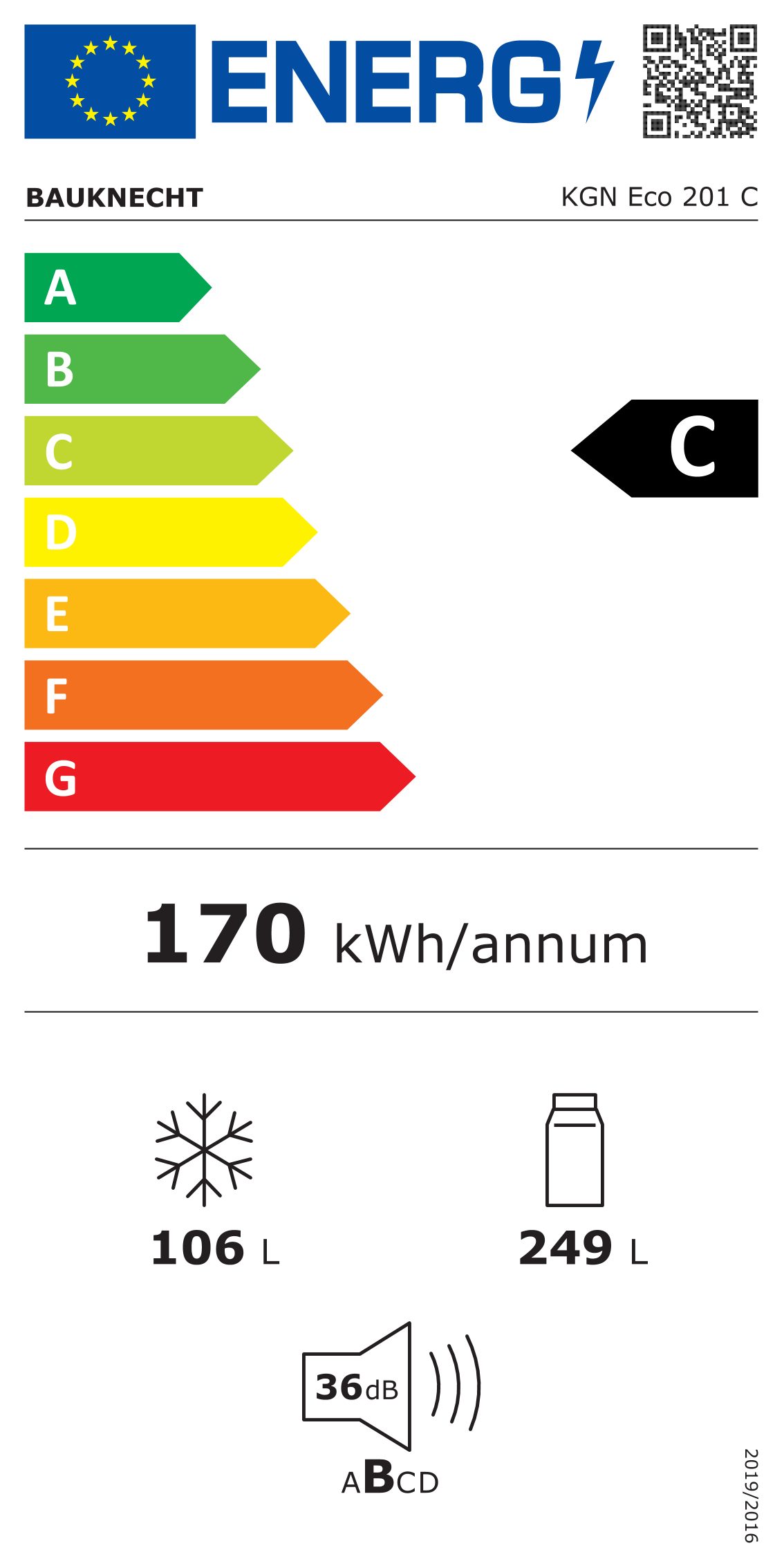 Energieeffizienzklasse: 