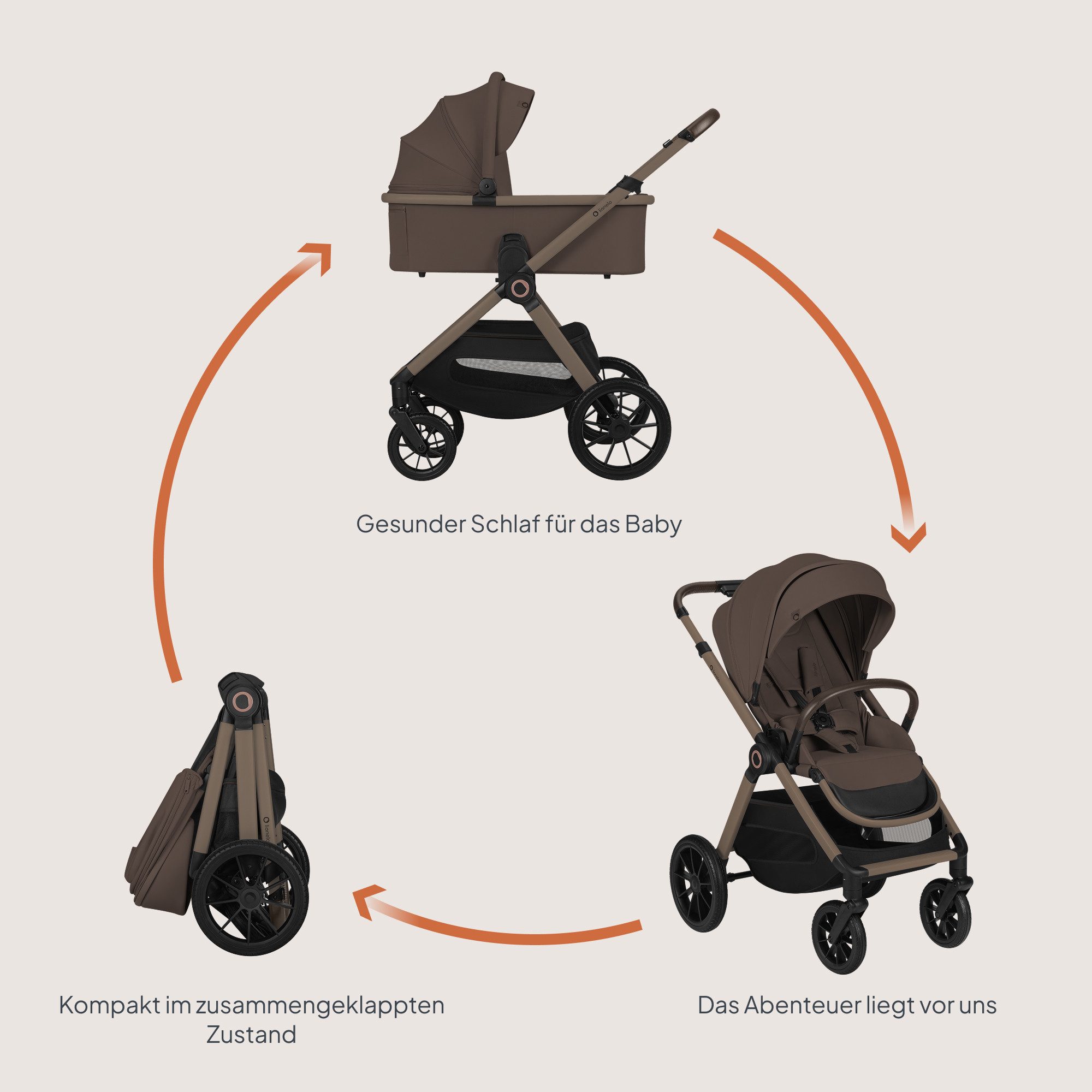 lionelo Kombi-Kinderwagen LAYLA 2IN1, (Set), 3D-Panoramabelüftung/ XXL-Sitz/ komfortable Federung – Bild 3 von 5