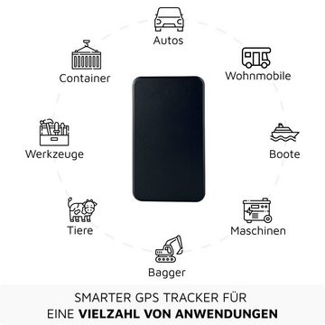 Luftding Astrac GPS-Tracker (Weltweite Ortung von Auto, Wohnmobil, Boot, Container, Gegenständen)