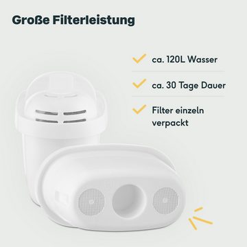 SILBERTHAL Wasserfilter Wasserfilter Filterkartusche Set, Zubehör für BRITA Maxtra, SILBERTHAL Filterkanne, Reduziert Kalk, Chlor & andere Schadstoffe