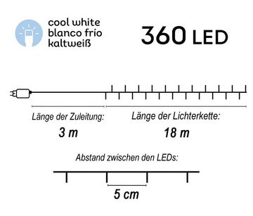 Lumineo LED-Lichterkette Micro LED Lichterkette 360 LEDs Kaltweiß 18m 8 Funktionen Innen Außen, mit Steuerung am Netzteil, für die 8 verschiedenen Lichtfunktionen