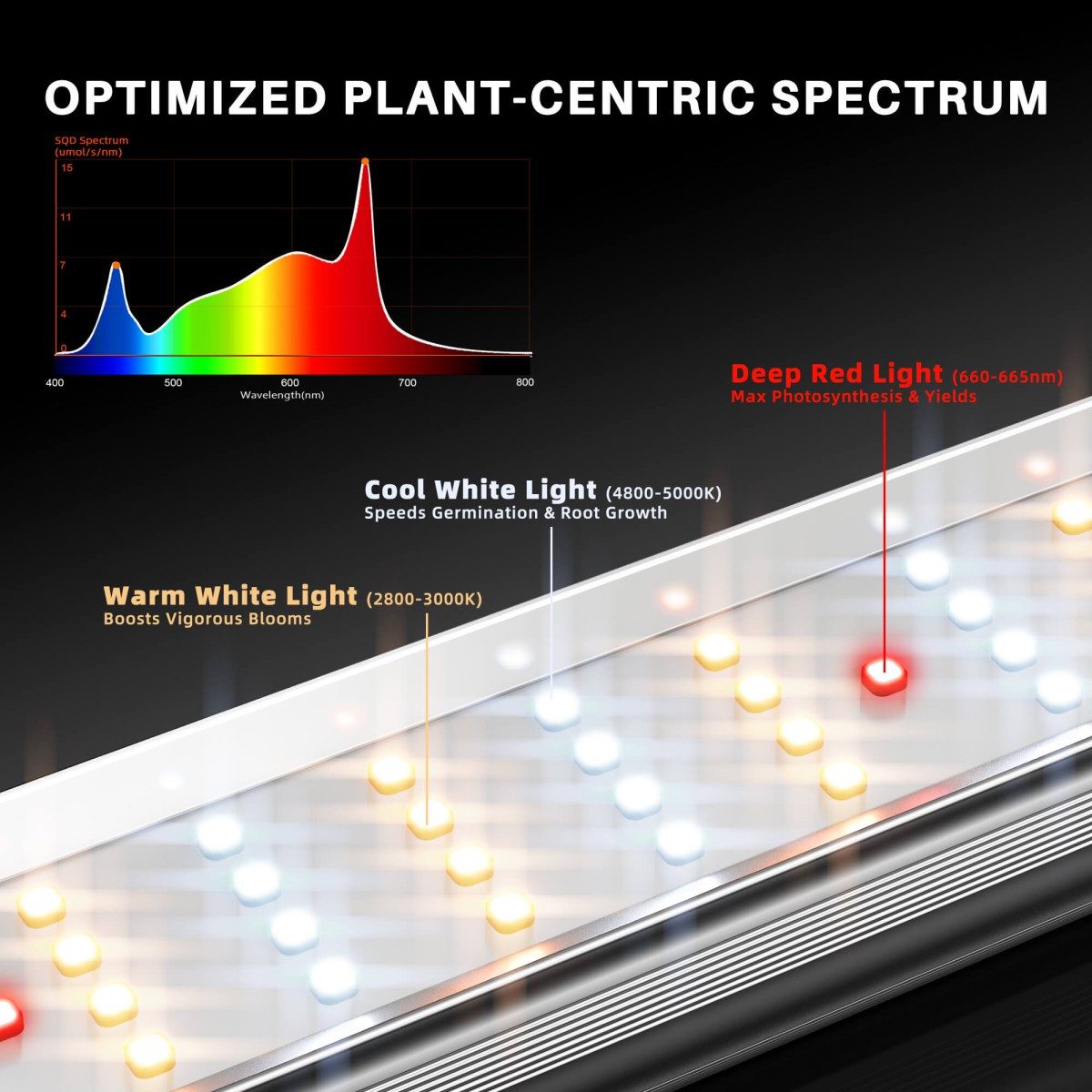 Spider Farmer Pflanzenlampe Spider Farmer SE Serie LED Growlampen, 300W, LED fest integriert, 300 W LED Growlampe mit Bluetooth und WiFi – Bild 5 von 5