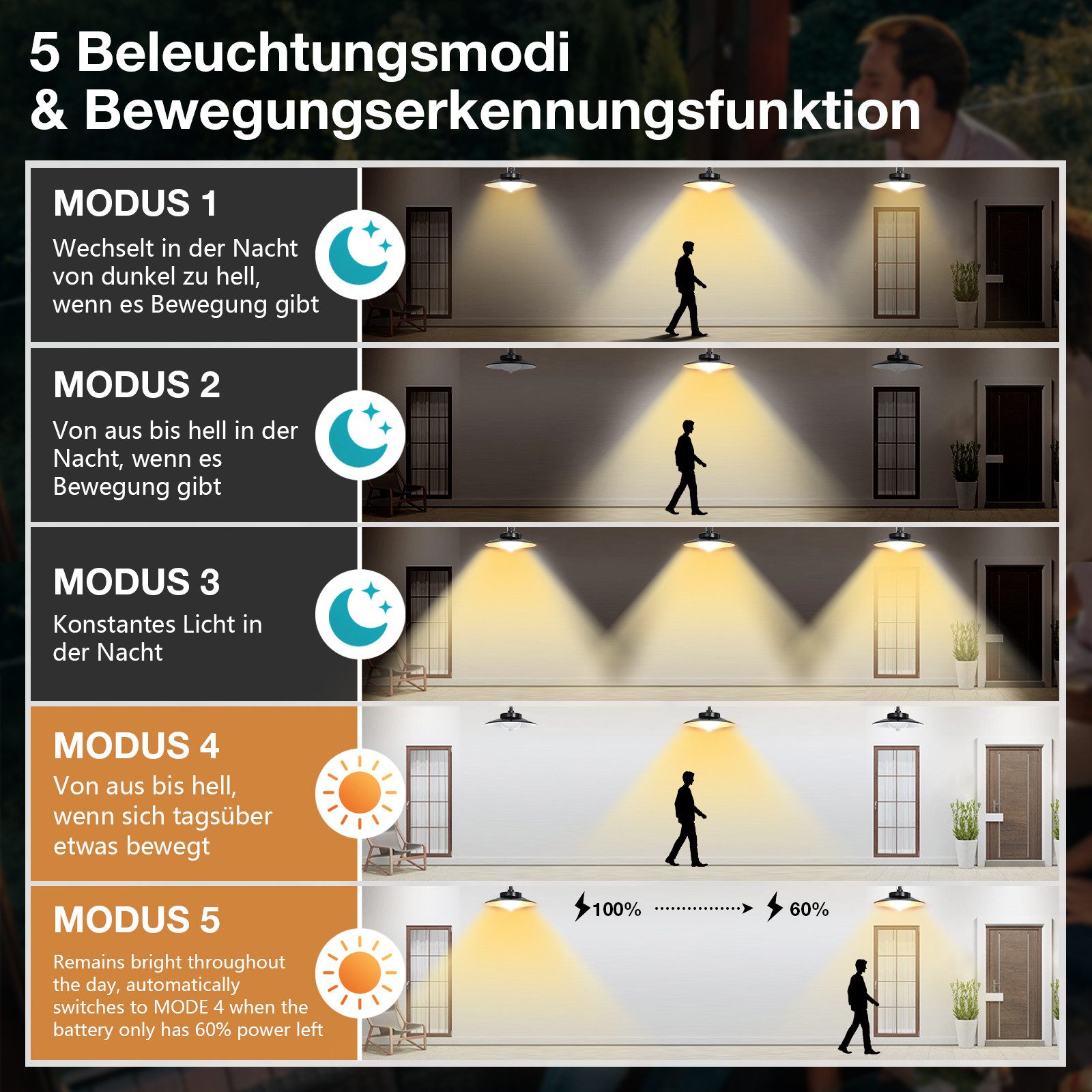 LMaxhome LED Solarleuchte Hängelampen Solar Deckenleuchte günstig online kaufen
