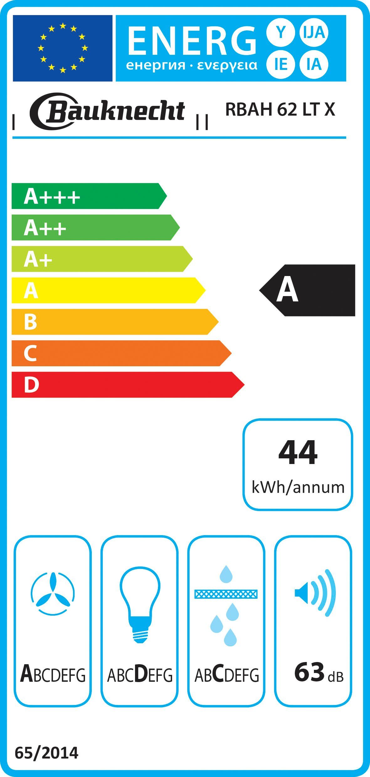 Energieeffizienzklasse: 