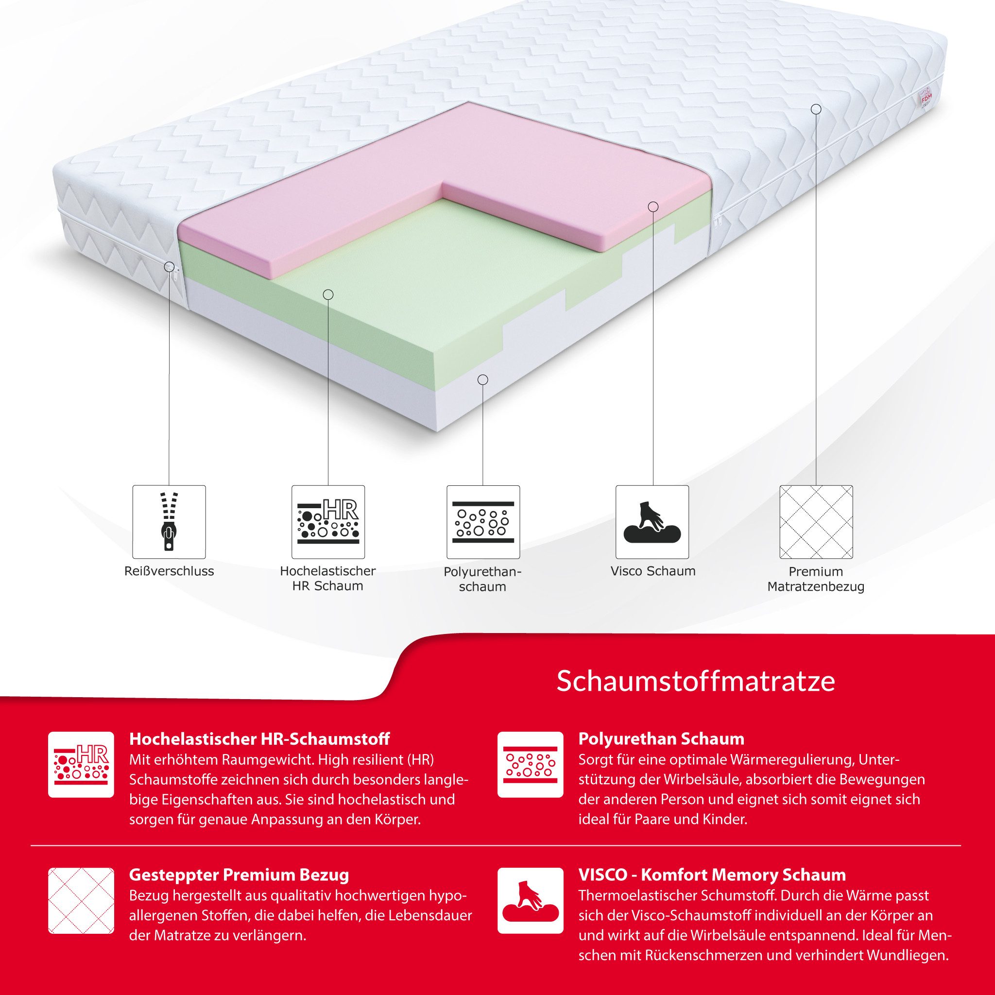 Kindermatratze PARMA, FDM, 15 cm hoch, (1) günstig online kaufen