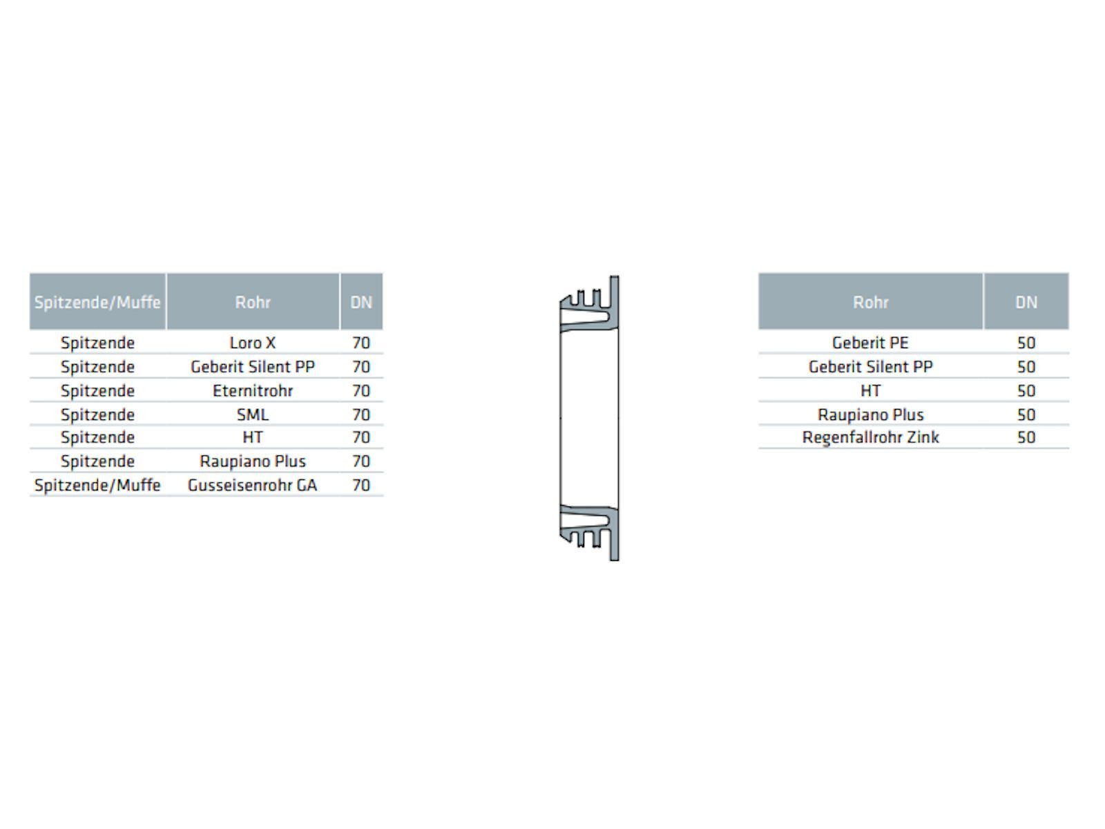 Detailansicht des Produkts 4