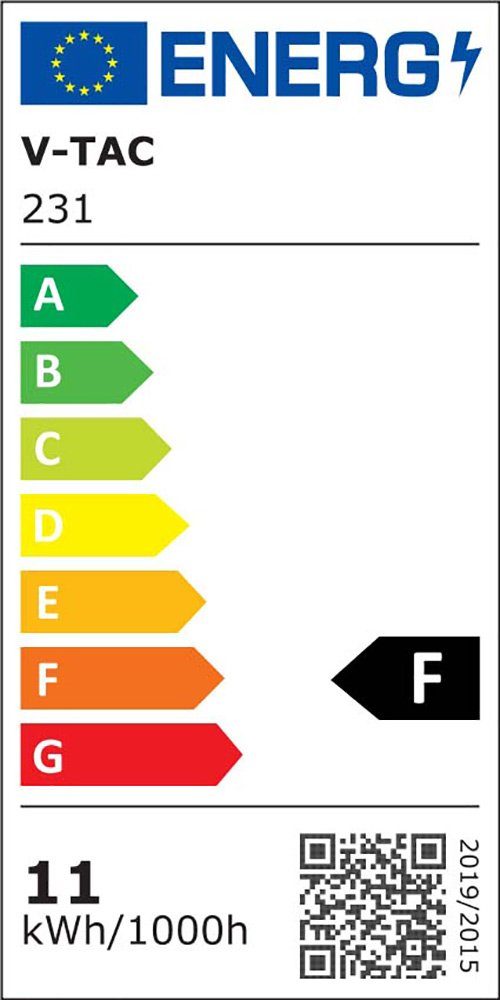 Energieeffizienzklasse: 