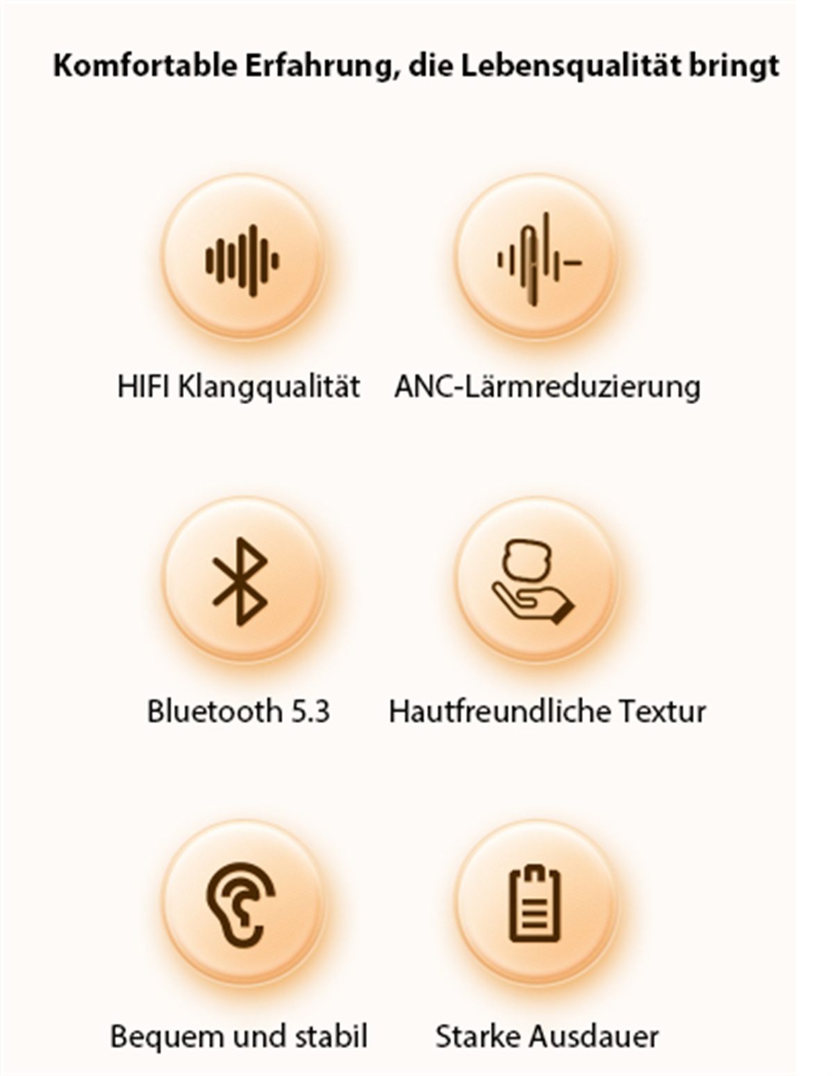 ANC-Stereo-Kopfhörer carefully Weiß In-Ear-Kopfhörer In-Ear-Kopfhörer, Geräuschunterdrückung selected mit