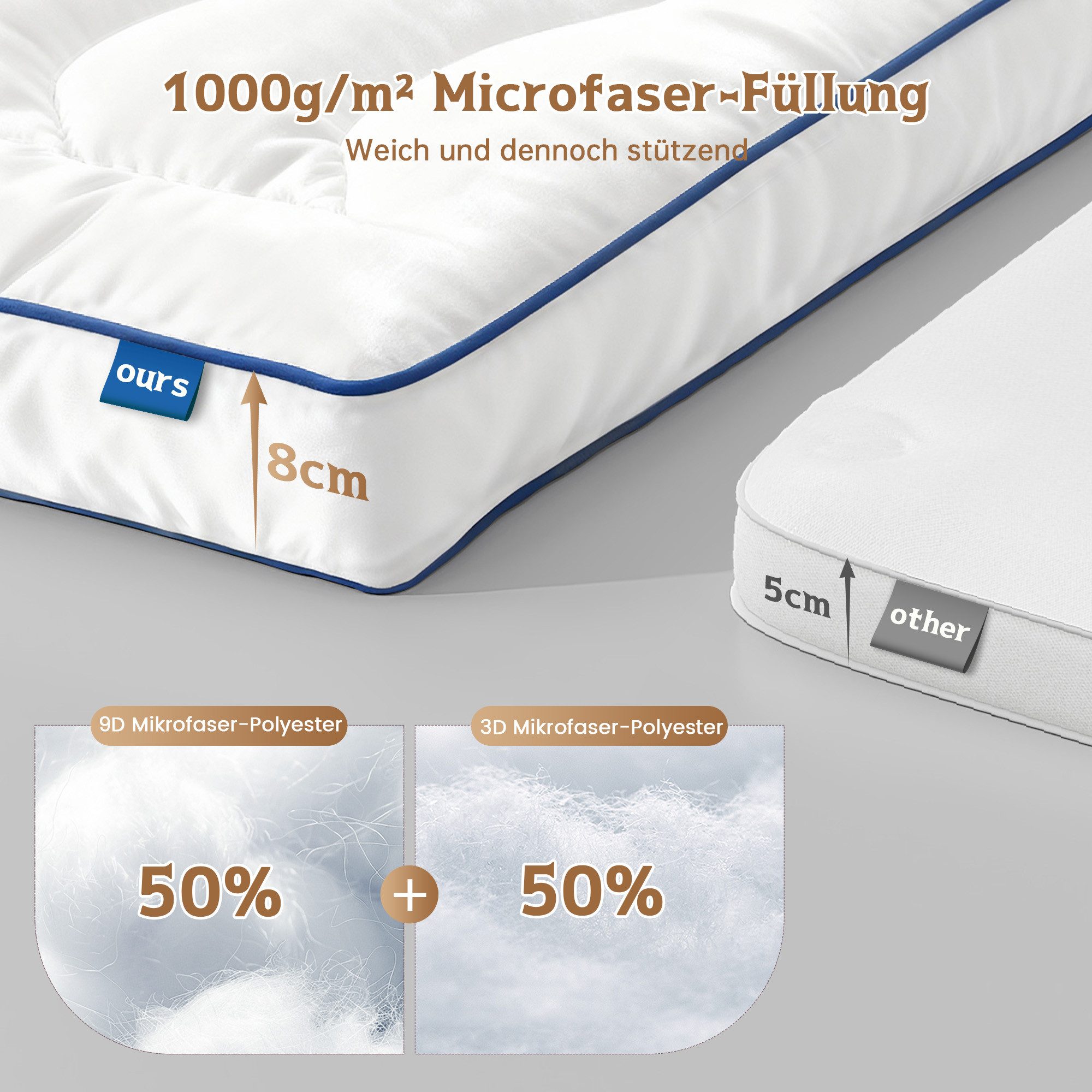 Kaltschaummatratze Microfaser Matratzentopper, Matratzenauflage mit Taschen, Klyvvo, 8 cm hoch, Mattress Topper für Harte Matratze, Boxspringbetten, Gästebett