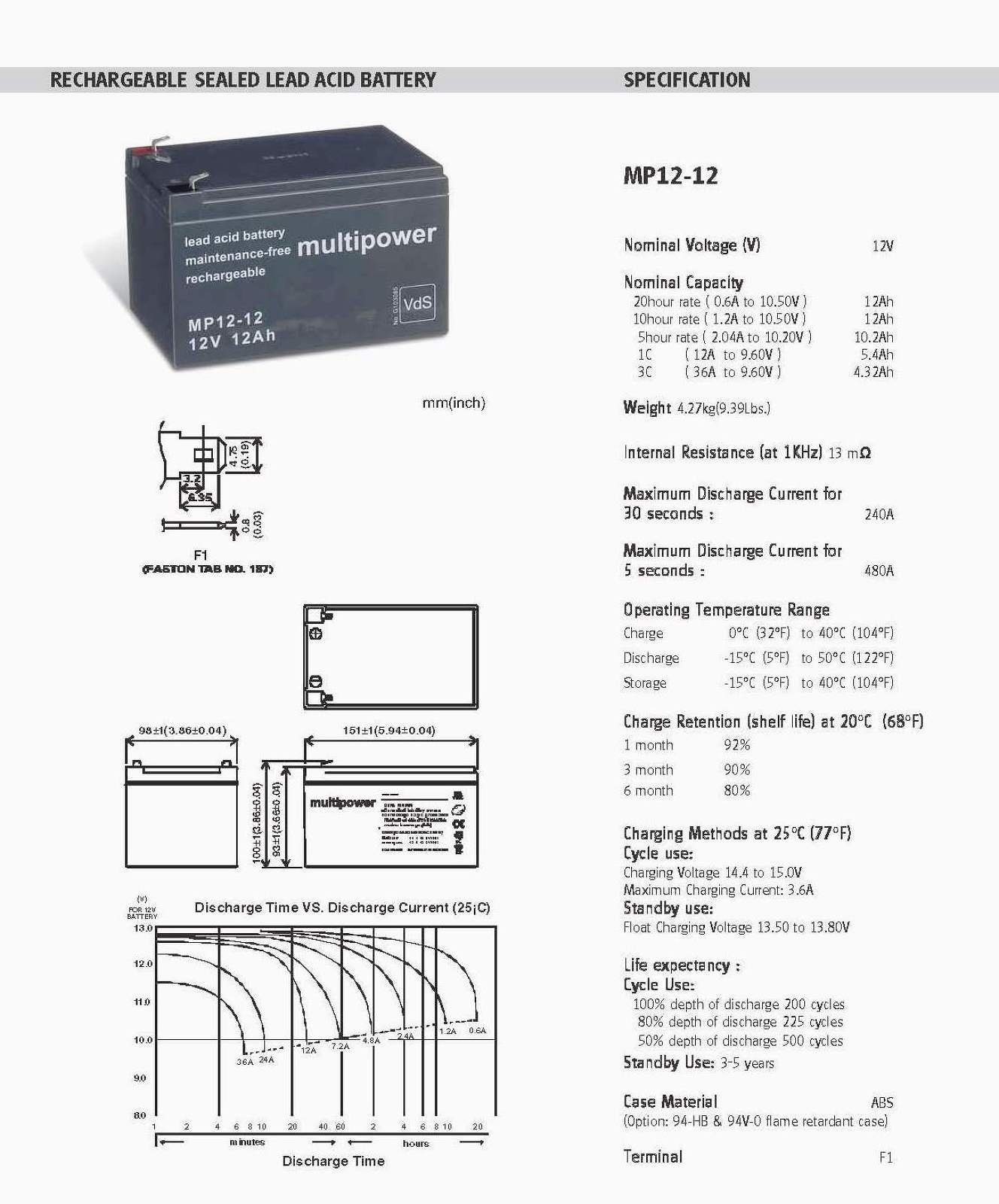 Powery (multipower) Bleiakku 12000 Powery MP12-12 V) (12 Bleiakkus mAh Vds