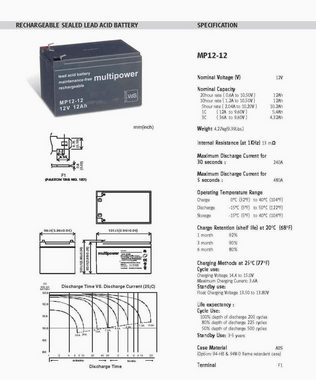 Powery Ersatzakku für Peg Perego USV 12V 12Ah baugleich 14Ah Bleiakkus 12000 mAh (12 V)