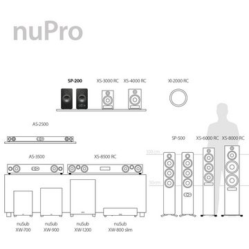 Nubert nuPro SP-200 Regal-Lautsprecher (180 W pro Paar)