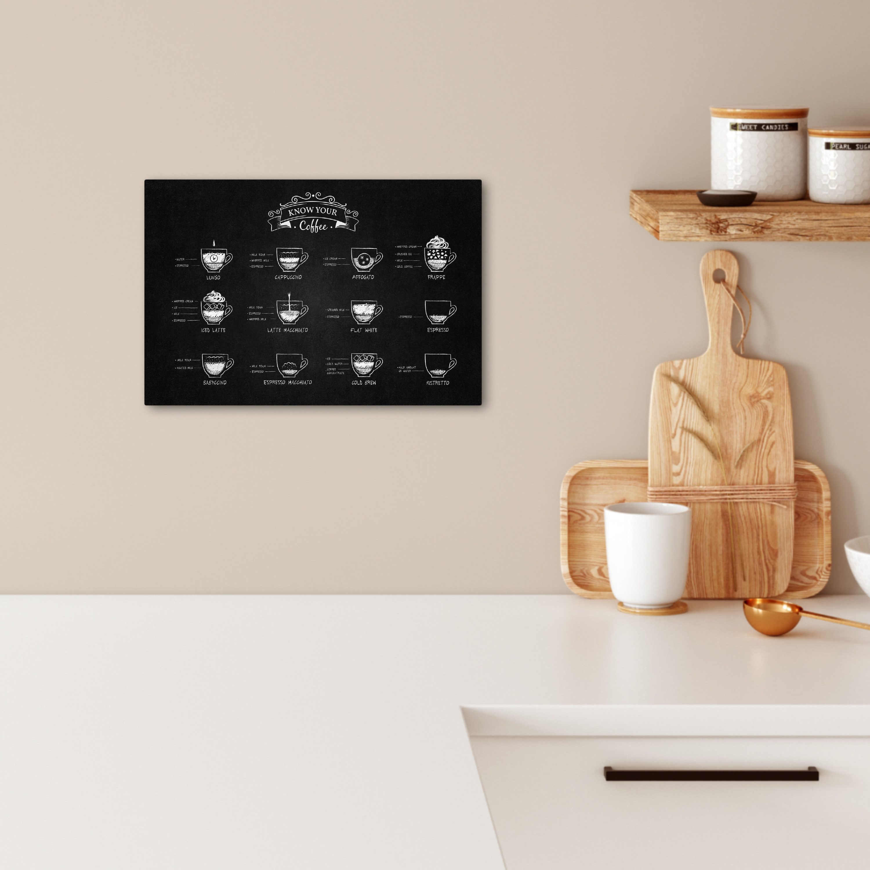 OneMillionCanvasses® Leinwandbild Kaffeesorten - Texttafel - Schwarz - Capp günstig online kaufen