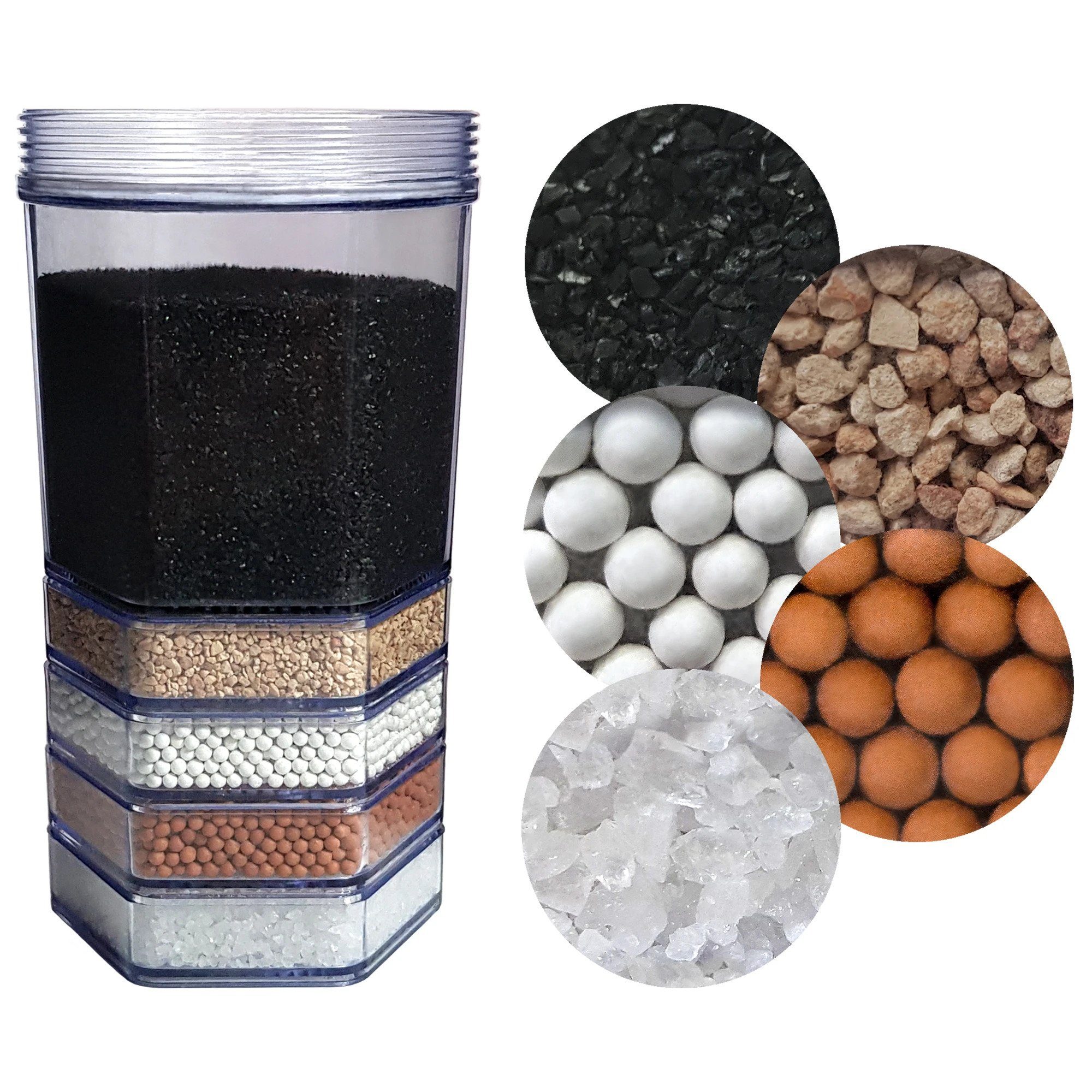 Aktivkohlefilter Premium Filterkartusche