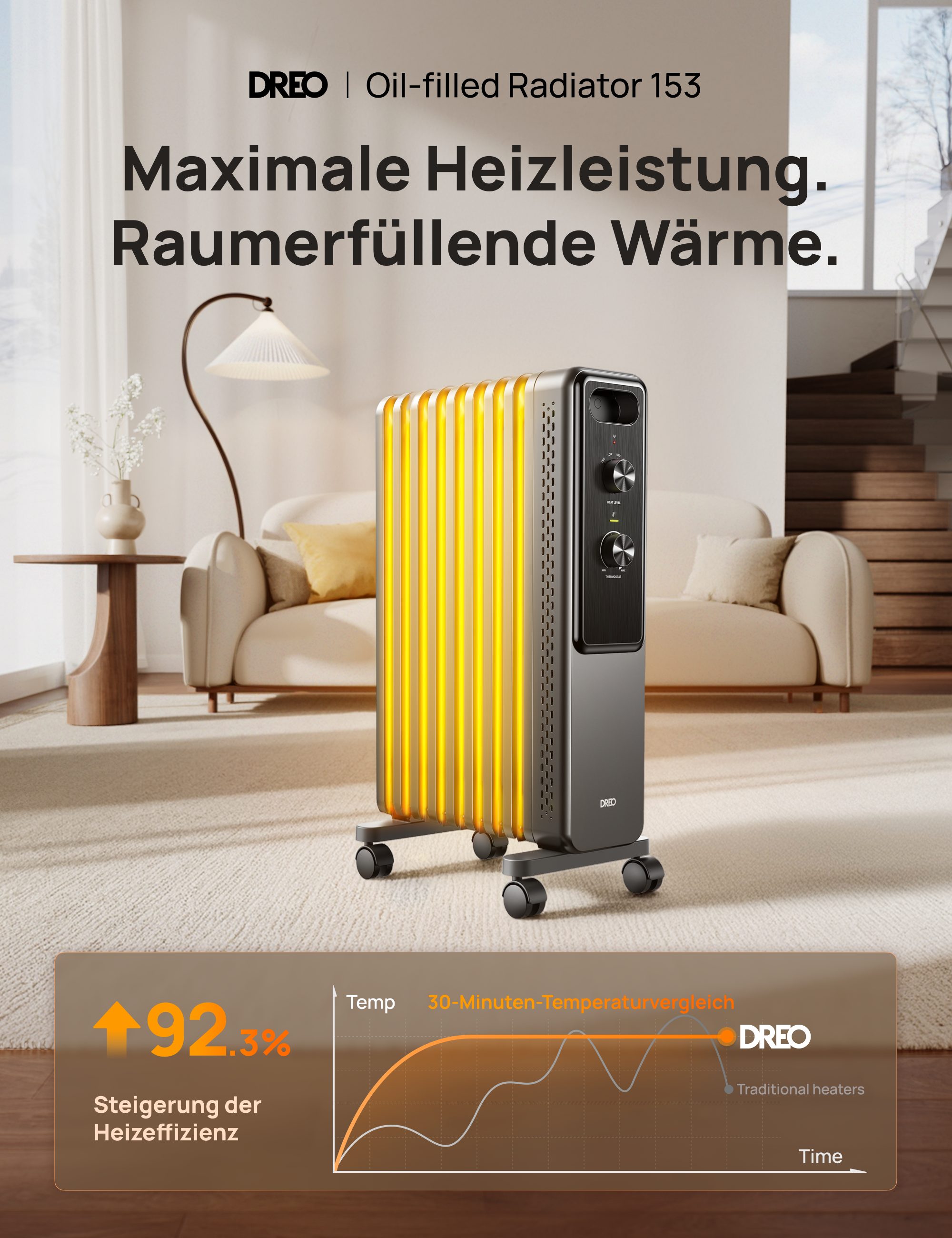 Dreo Heizlüfter 9 Rippen, 2000W, leise, günstig online kaufen