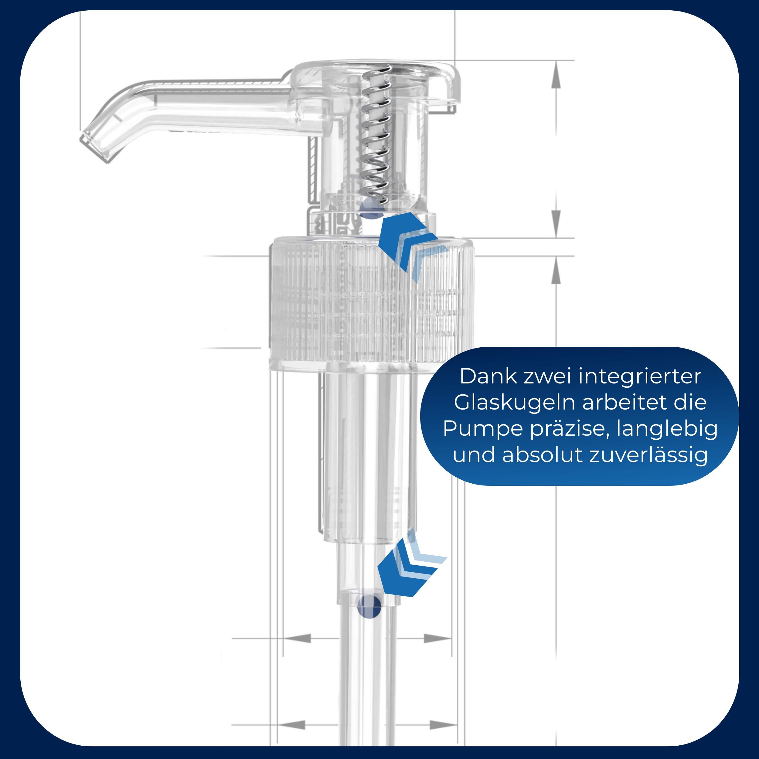 Horn Medical Desinfektionsmittelspender Horn Medical Dosierpumpe -Größe wählbar-, (transportgesichert, 2,2ml Hubvolumen), passend für Sterillium, Baktolan, Desderman etc.