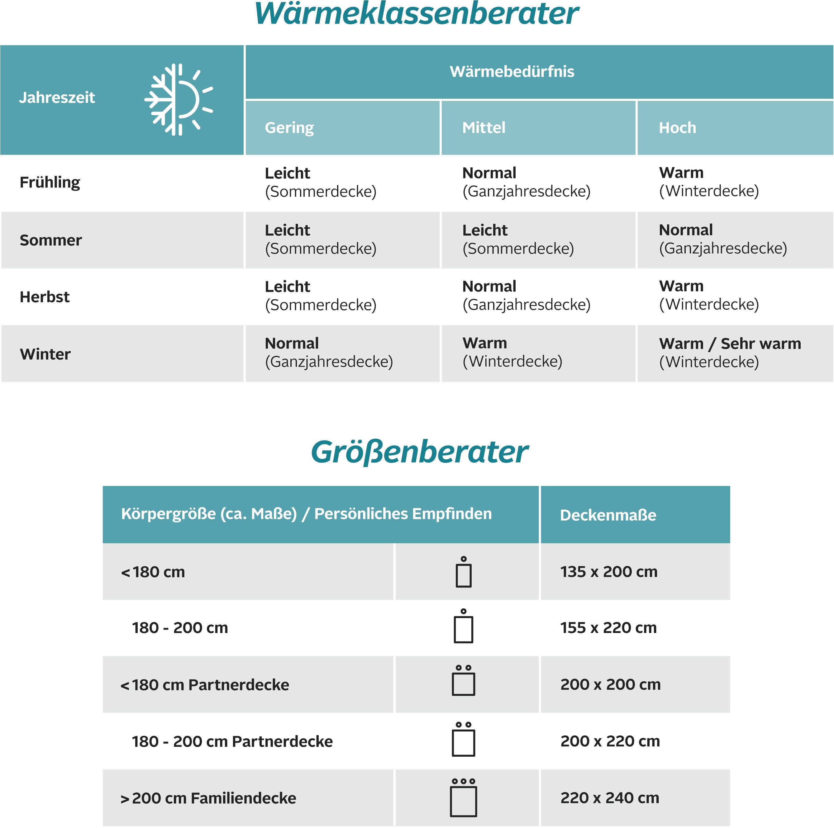 OTTO home Federbettdecke RINA, Bettdecke in 135x200 cm & 155x220 cm, Made in Germany, Füllung: 70% Federn & 30% Daunen, Bezug: Baumwolle, Bettdecken, Sommer, Wi – Bild 3 von 5