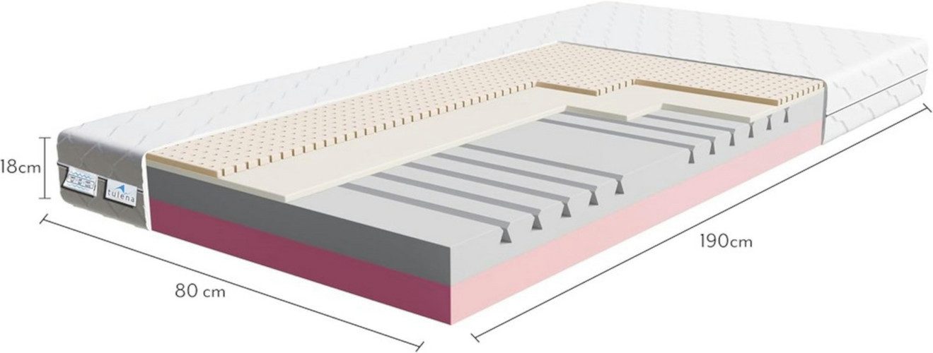 Komfortschaummatratze Wendematratze Antibakterieller Bezug mit Reißverschlu günstig online kaufen