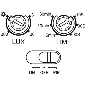 SEBSON Bewegungsmelder Bewegungsmelder Unterputz LED geeignet programmierbar IR Sensor
