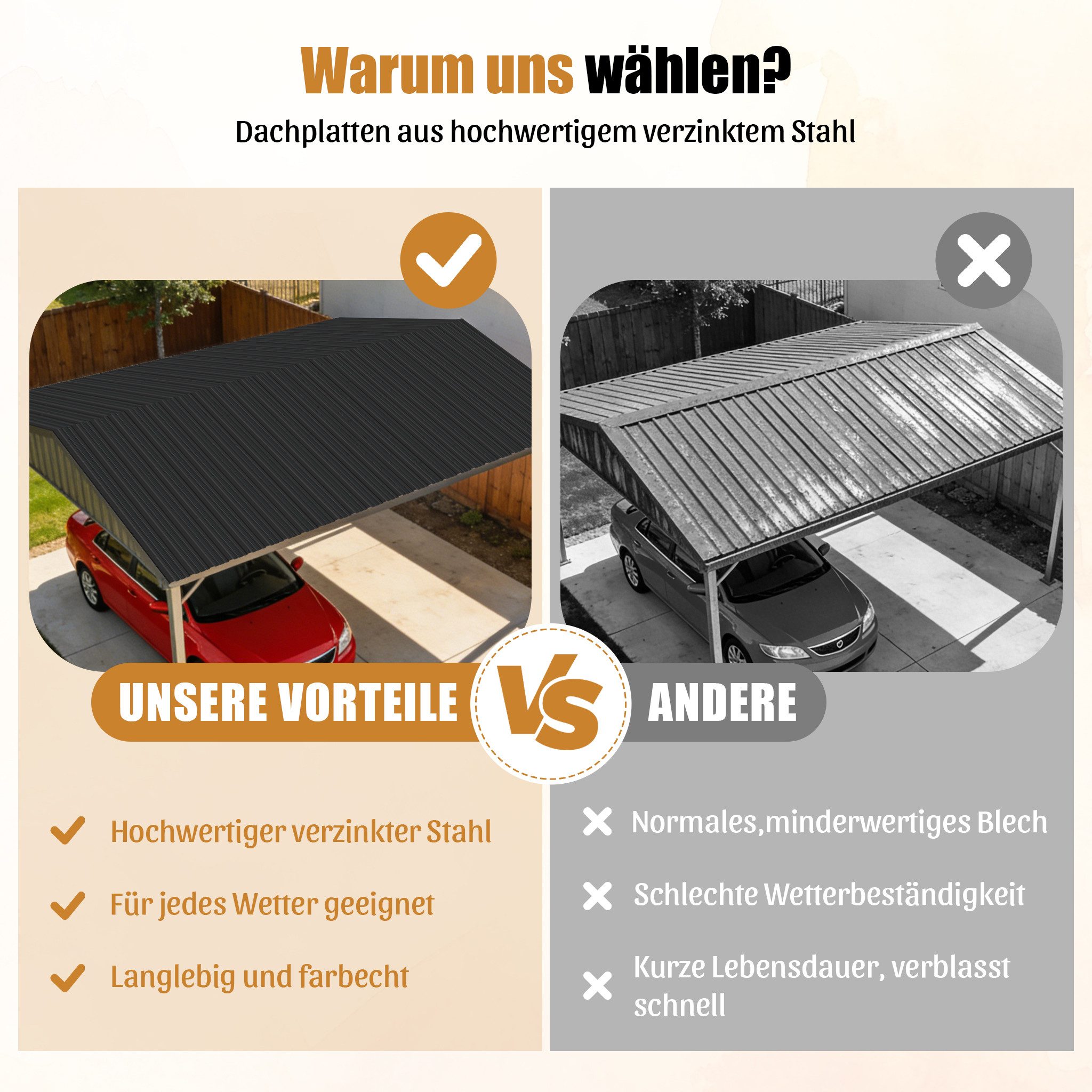 GIHAUVIA Trapezblech Trapezblech Set 15 Stück, verzinkt 0,25mm,Schrauben für Carport.