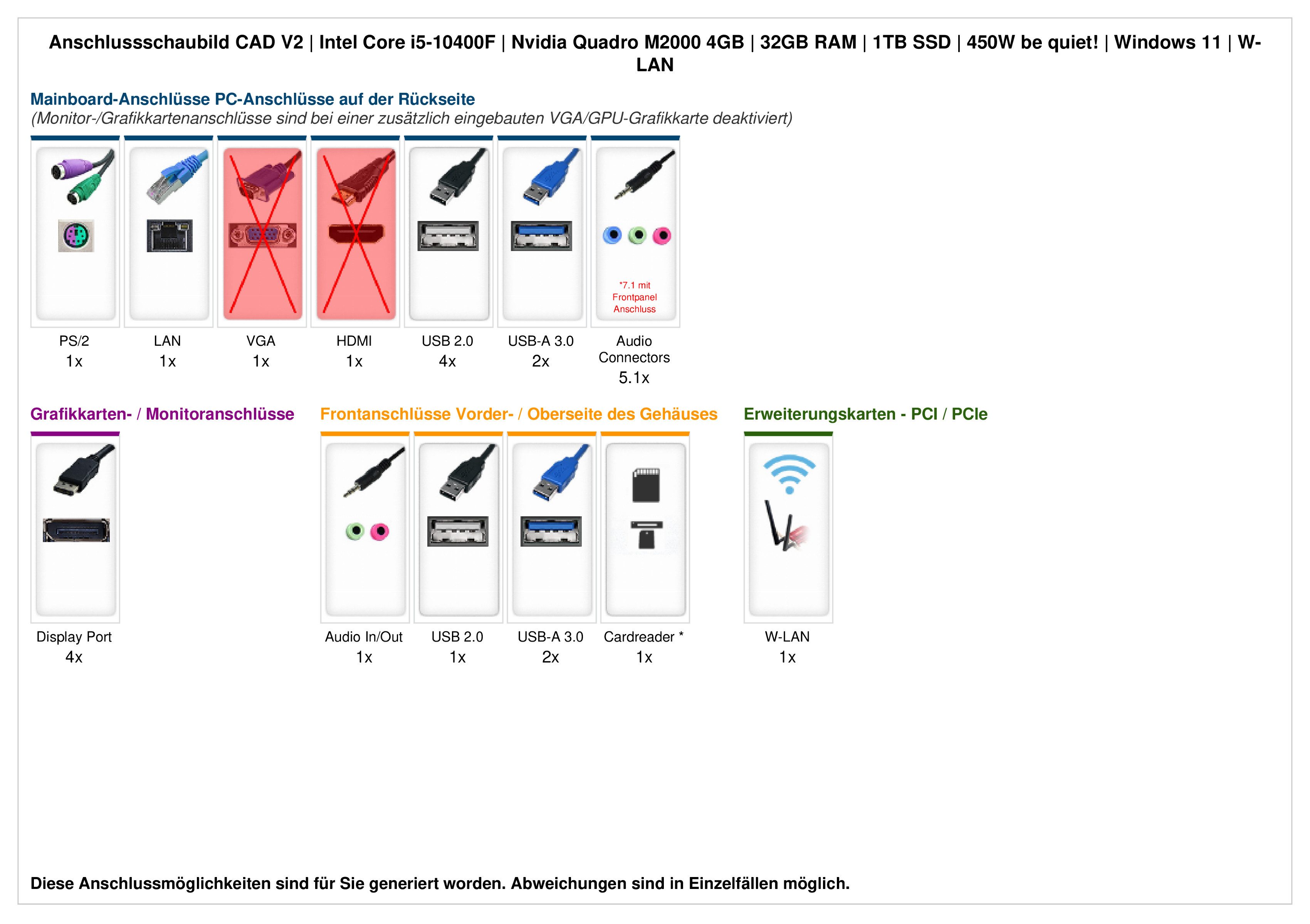 ANKERMANN-PC CAD V3 PC (Intel Core i5 14400F, Quadro M2000, 16 GB RAM, 1000 GB SSD, Luftkühlung)