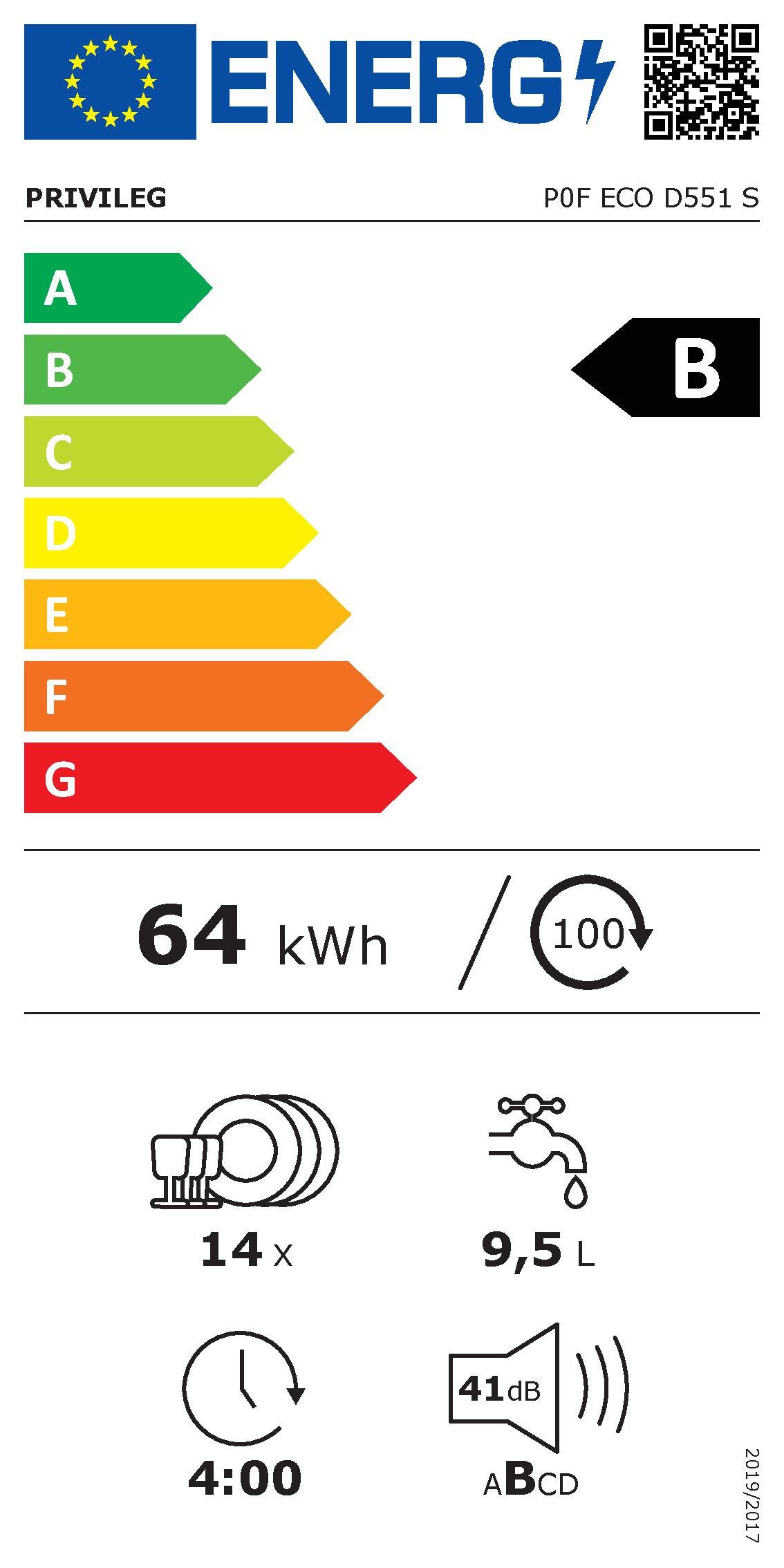 Energieeffizienzklasse: 