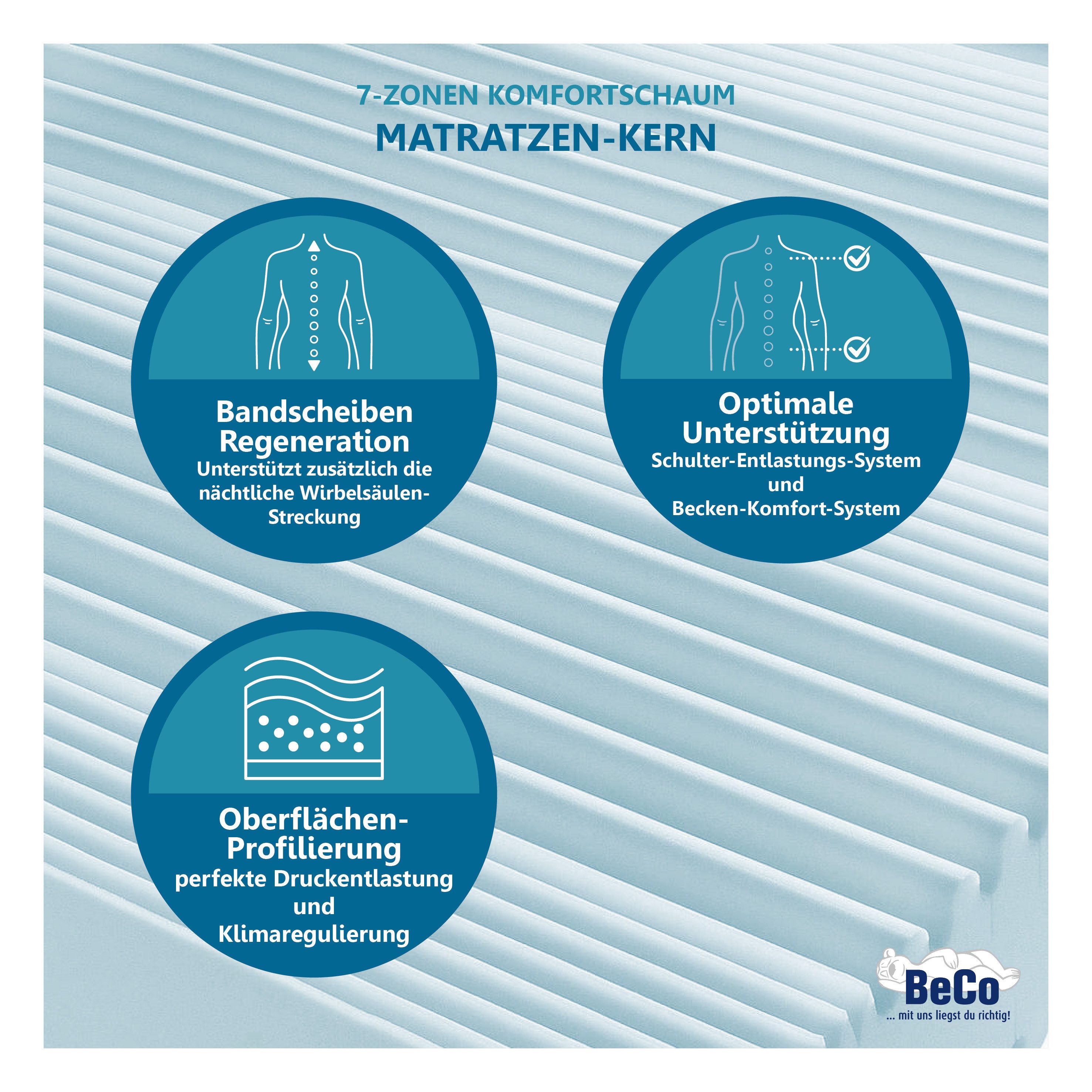 Komfortschaummatratze Premium Cool Plus, Matratze in 140x200 cm und weiteren Größen, Beco, 25 cm hoch, Optimales Schlafklima durch Cool-Plus-Markenfaser