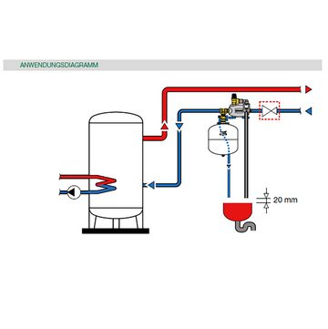 Caleffi Wasserkessel SiCalCenter Sicherheitscenter 8 bar mit 18l Ausdehnungsgefäß