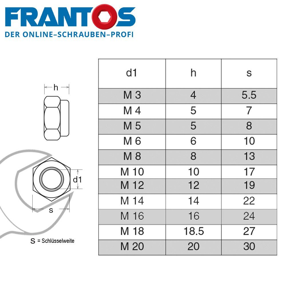 FRANTOS Muttern DIN 985 M2,5 M20, verzinkt, - Polyamid-Klemmteil Stahl Pack mit Sechskantmutter 6-8 Stoppmuttern 10er