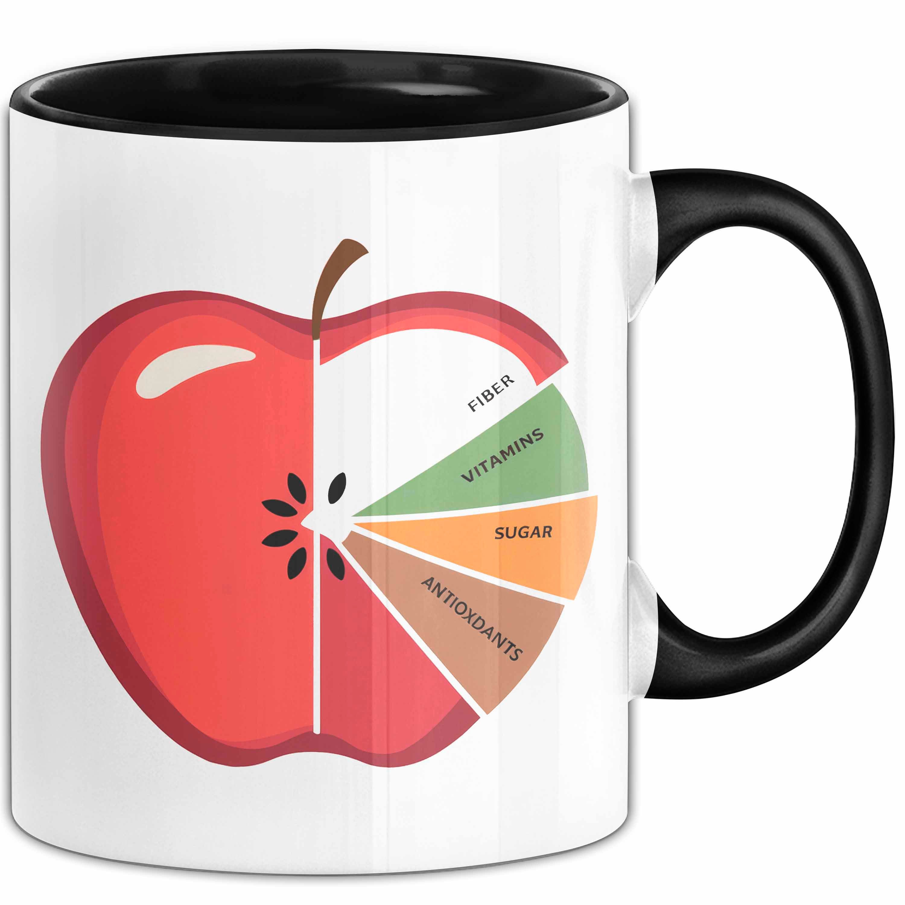 Tasse Ernährungsberater Tasse Geschenkidee für Gesundheitsplaner