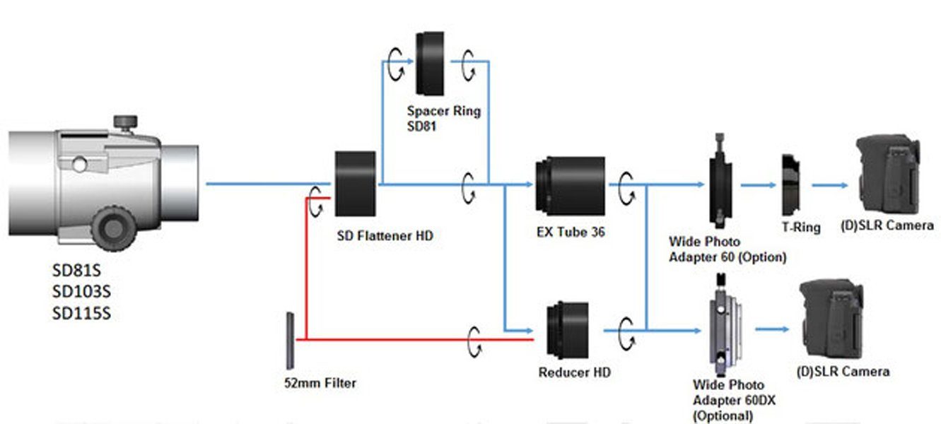 Kit HD Reducer SD Teleskop Vixen