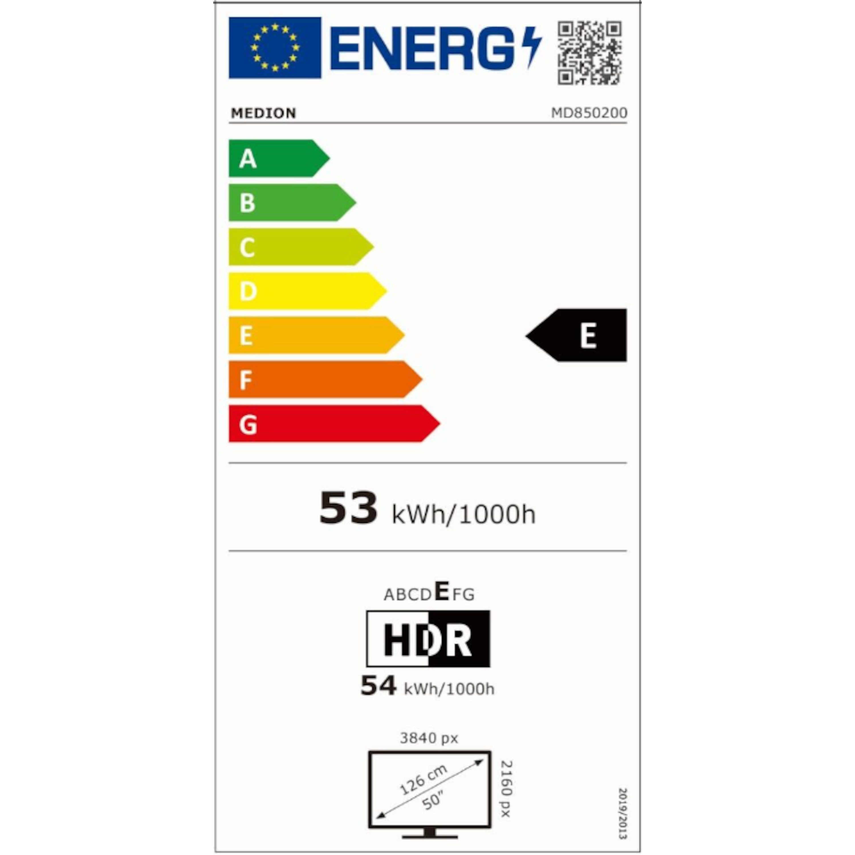 Energieeffizienzklasse: 