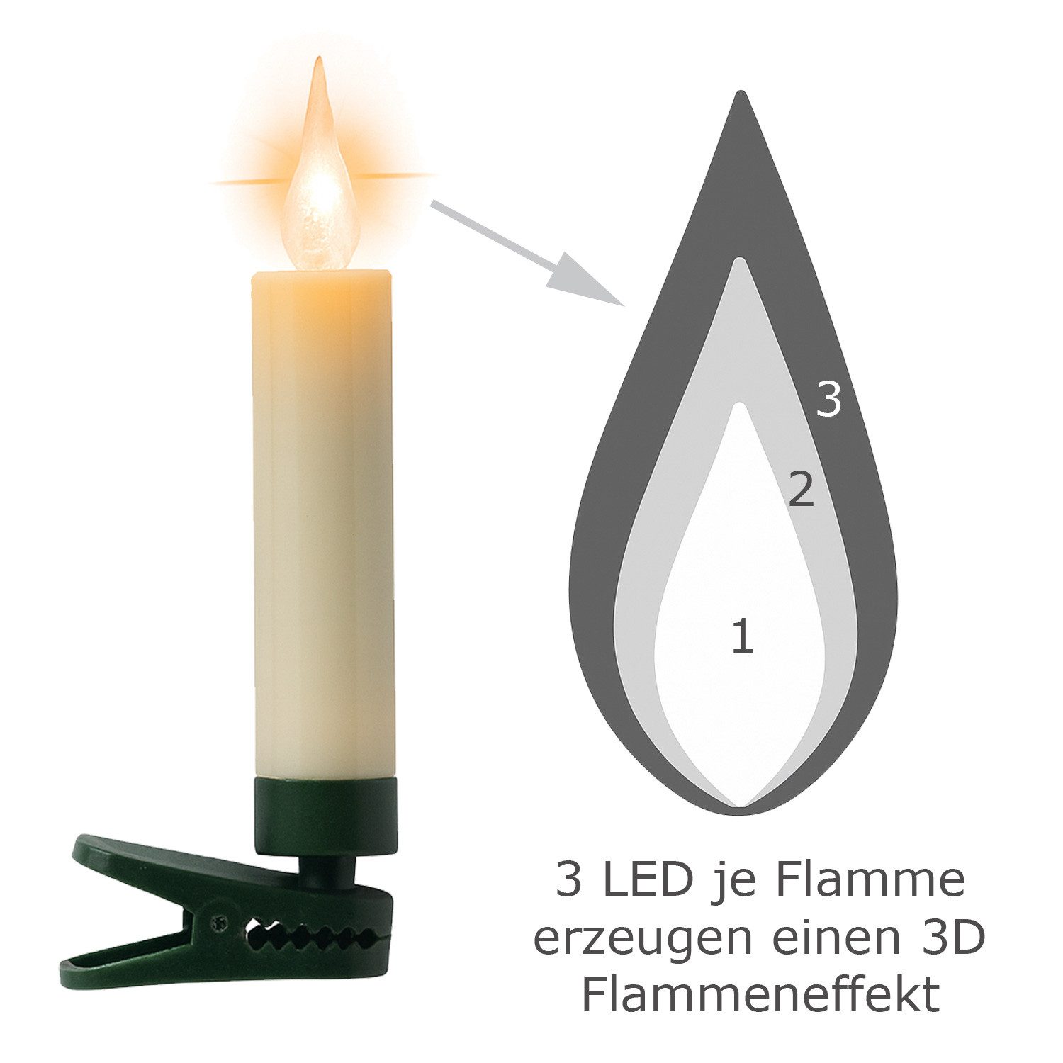 MARELIDA LED-Christbaumkerzen Baumkerzen mit Clip 10 Weihnachtskerzen Baumbeleuchtung kabellos Fernb, 10-flammig