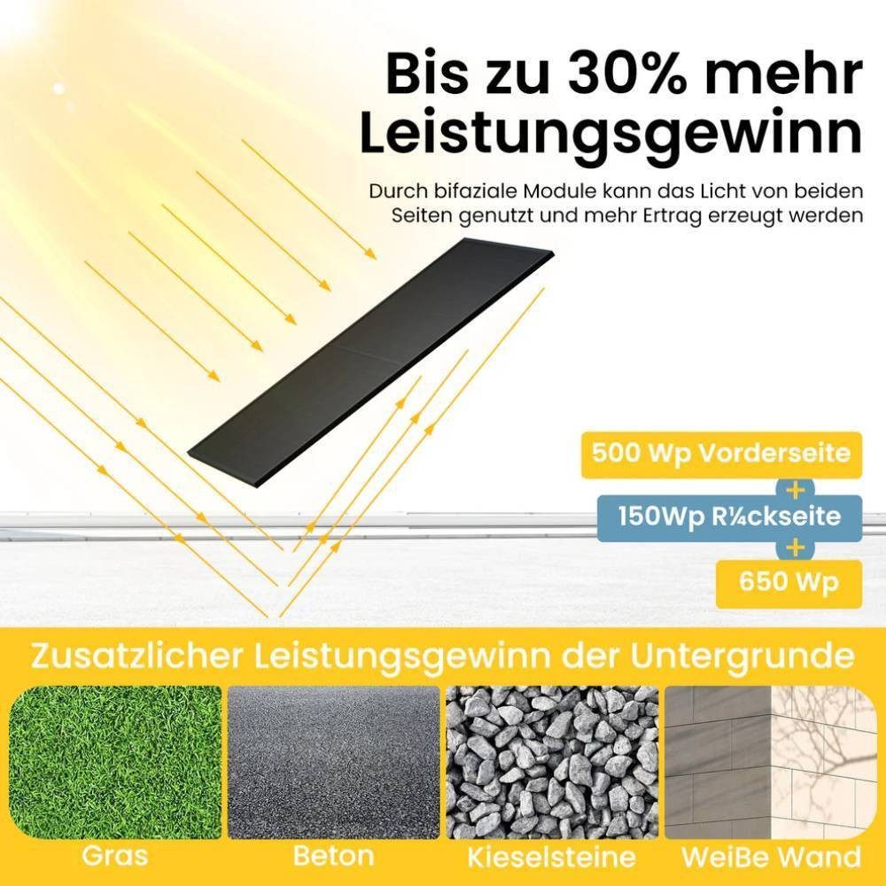 Ecoflow Balkonkraftwerk 1000W Solaranlage, Module mit 800W EcoFlow Wechselrichter, Halterung, (2x 500Wp und 4x2m Verlängerungskabel im Lieferumfang enthalten)