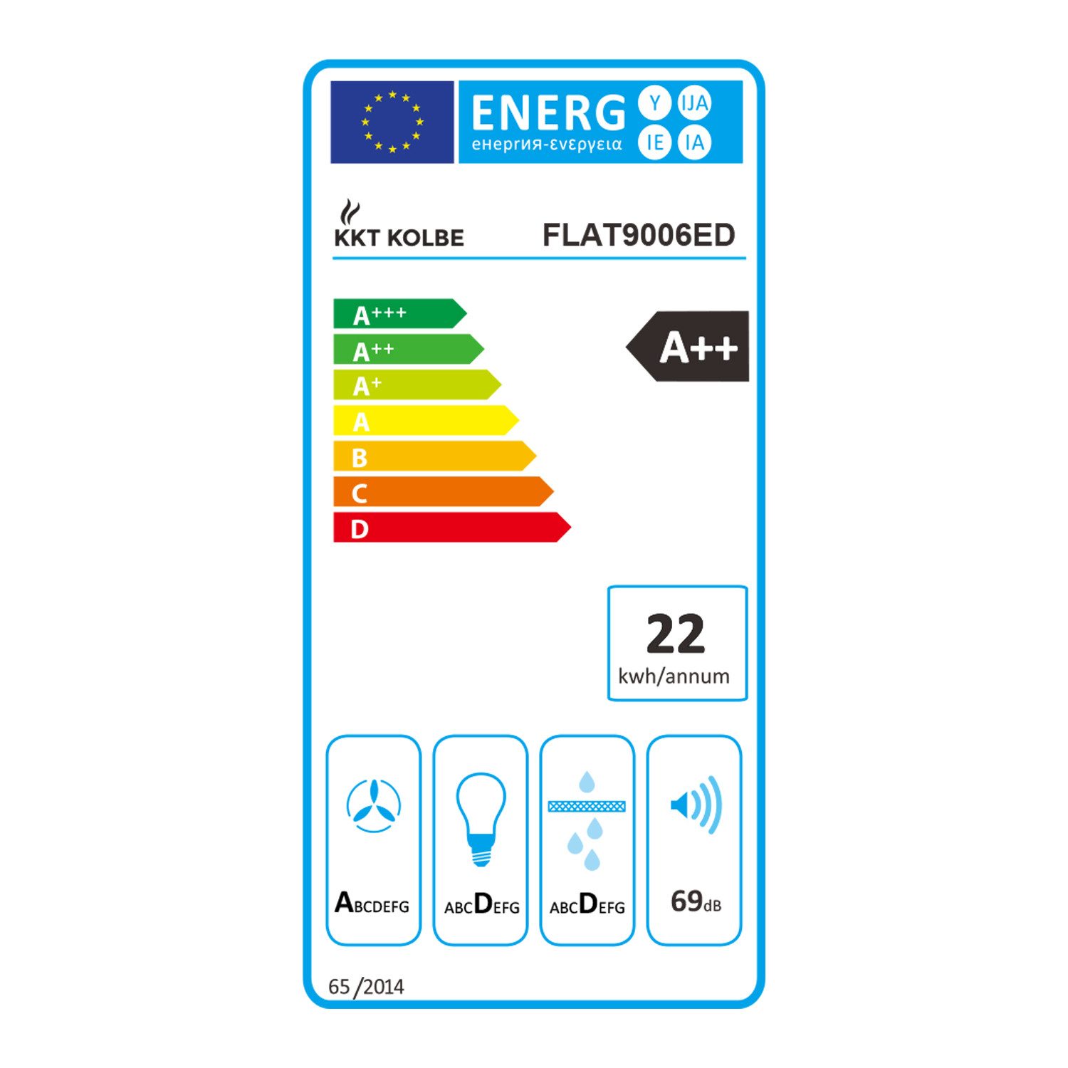 Energieeffizienzklasse: 