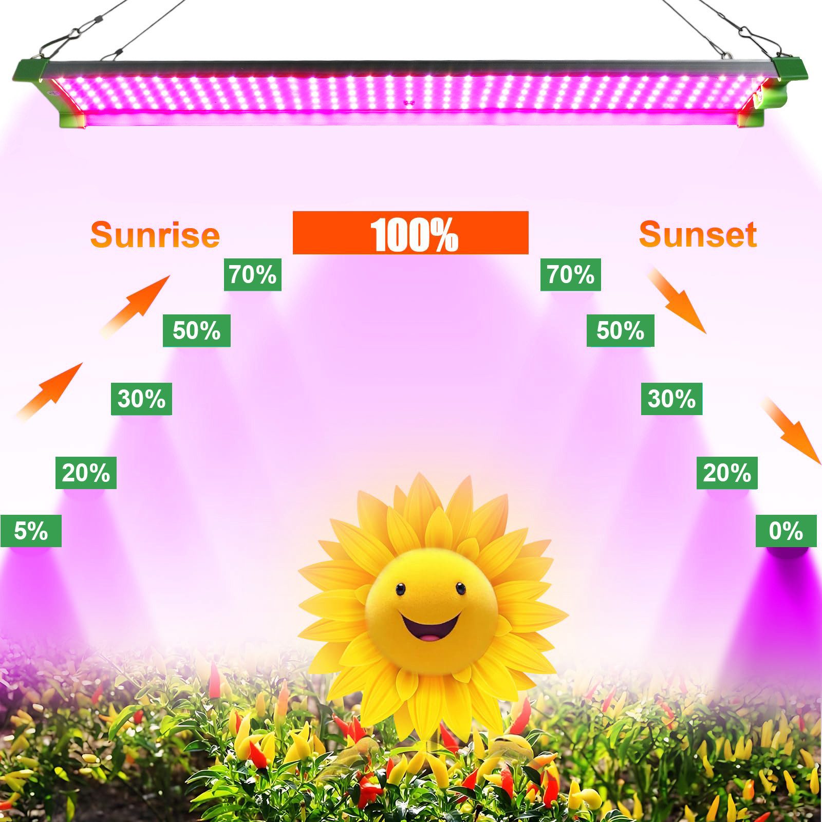 Jibenhome Pflanzenlampe LED Grow Lampe Vollspektrum mit Daisy Chain, Vollspektrum/Sonnenlicht, Wachstumslampen für Zimmerpflanzen Gemüse Blüte, 85W