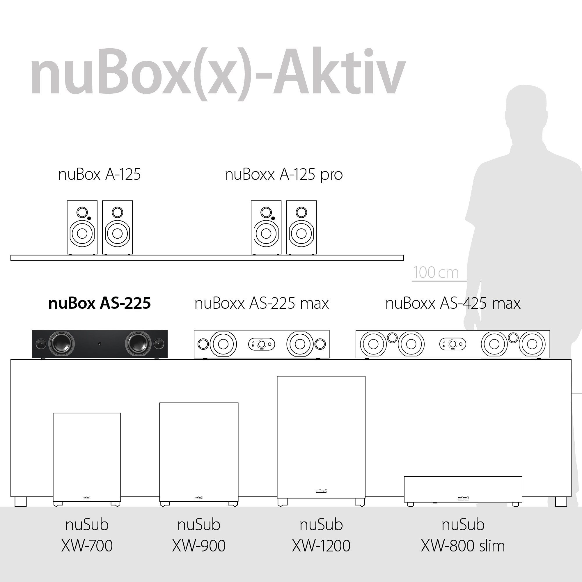 Nubert mit Soundbar Grauer Front W) (160 nuBox-AS-225 Weiß