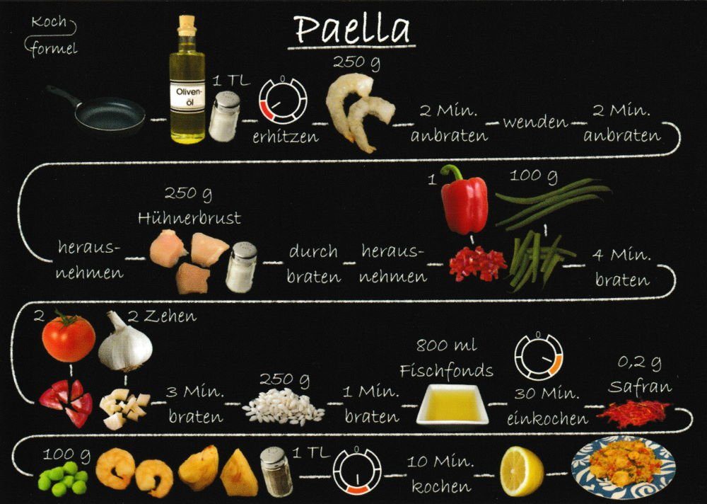 Postkarte "Spanische Rezept- Paella" Rezepte: